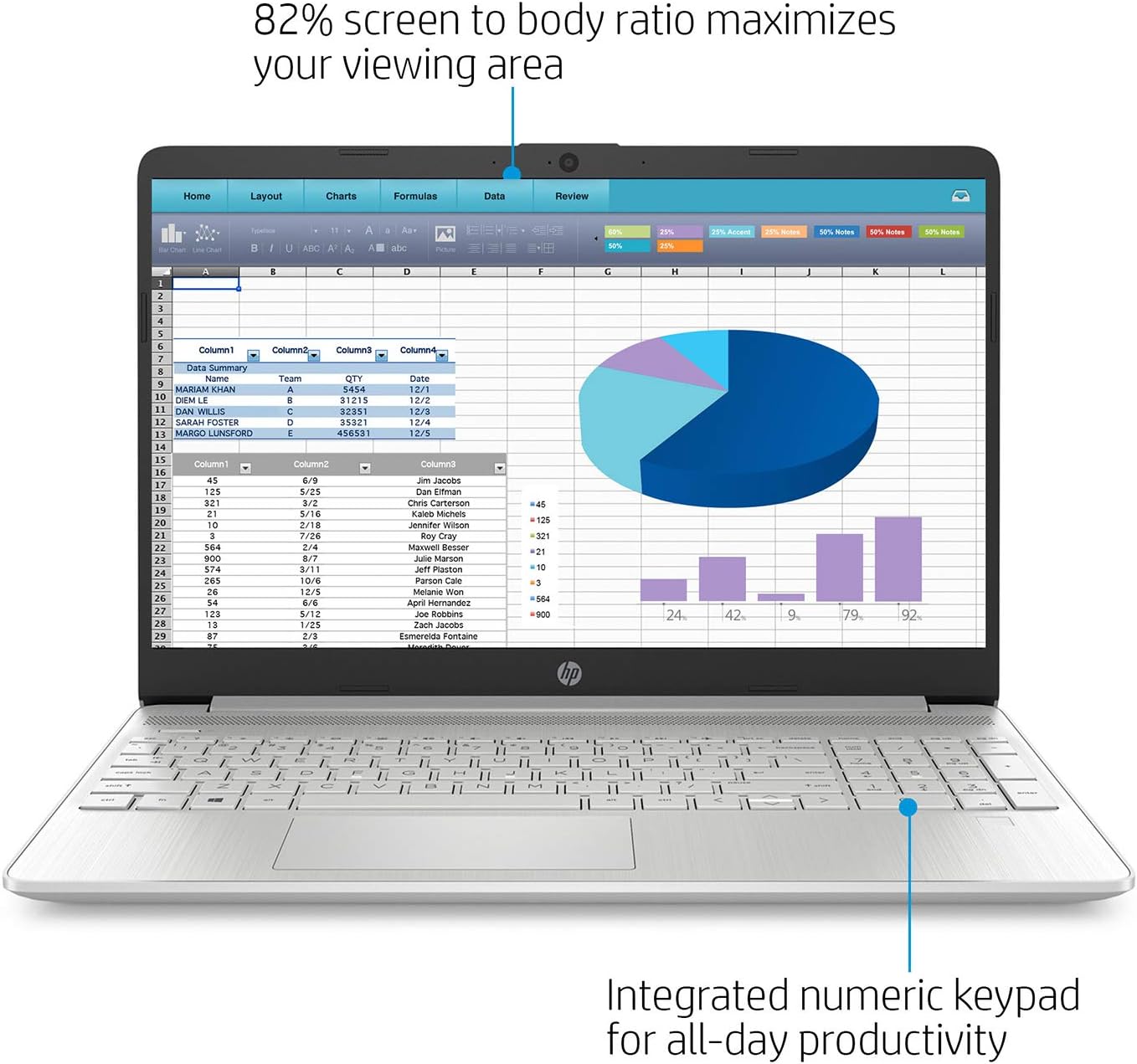 HP Business Laptop, 15.6' HD Touchscreen, Intel Core i3-1115G4 Processor (Up to 4.10 GHz), 32GB RAM, 1TB SSD, 11 Hr Battery Life, Micro-Edge, Anti-Glare Screen, Thin & Portable, Win 11