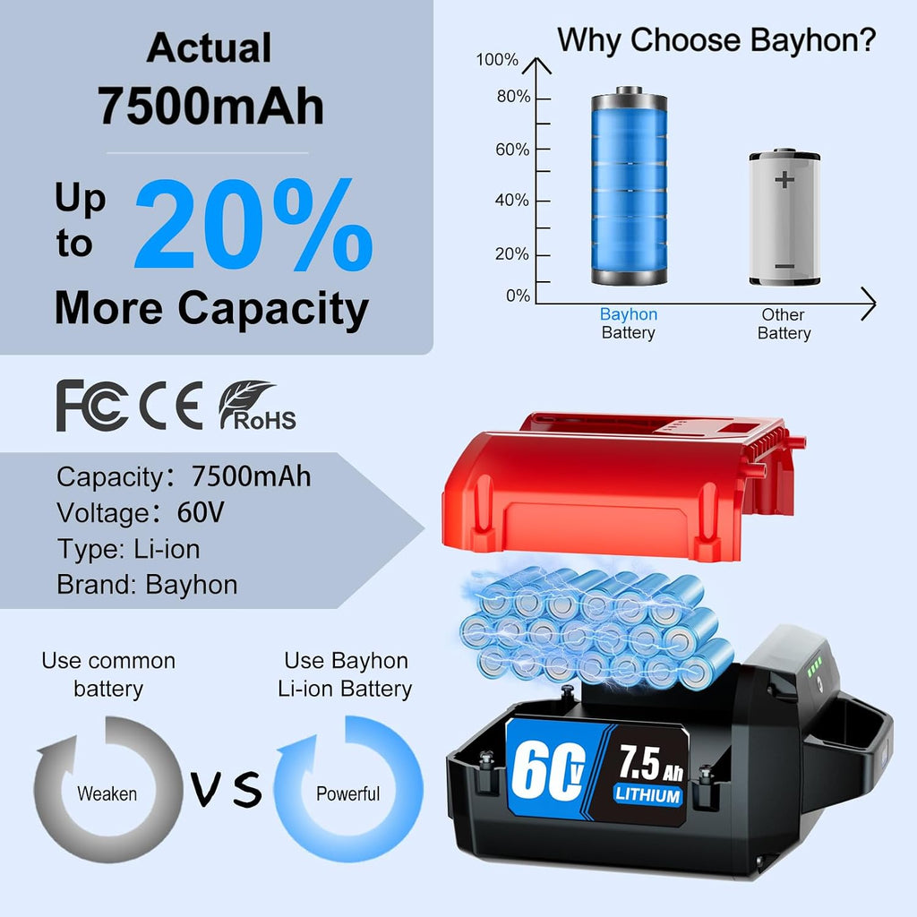 1 Pack 7.5Ah Lithium-ion Replacement for ‎Toro 60V Battery L108 L135 L216 L324 L405 88620 88625 88640 88660 88675，Compatible with Toro Flex Force Battery 60 Volt Max