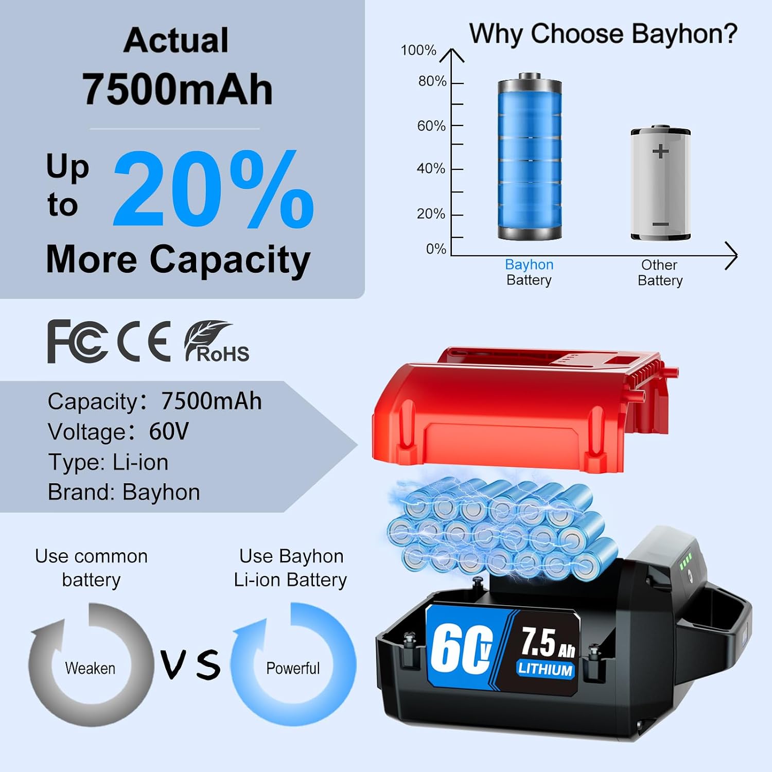1 Pack 7.5Ah Lithium-ion Replacement for ‎Toro 60V Battery L108 L135 L216 L324 L405 88620 88625 88640 88660 88675，Compatible with Toro Flex Force Battery 60 Volt Max