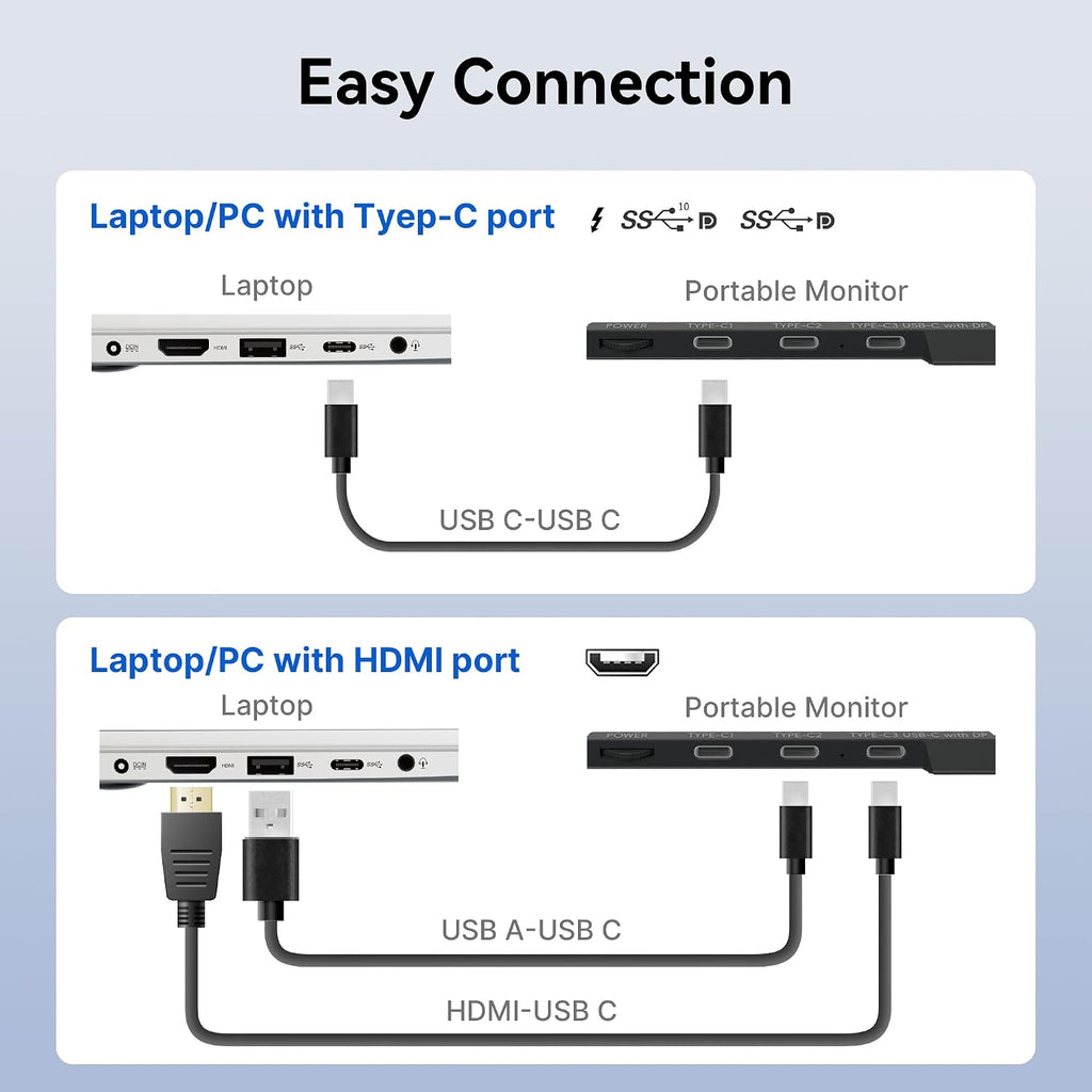 Laptop Screen Extender Monitor - Ultra-Thin Dual 14 inch IPS FHD 1080P Extended Monitors for 13'-17' Laptops Type-C/HDMI/USB-A Compatible with Windows Mac Travel Work