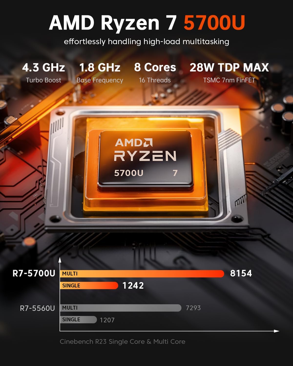 ACEMAGICIAN Kron Mini K1 Mini PC, Ryzen 7 7730U, 32GB DDR4 512GB SSD Mini Computers (8C/16T, up to 4.5Ghz),4K Triple Display Desktop WiFi6/Bluetooth, Compact Silent PC for Light Gaming, Office, Design