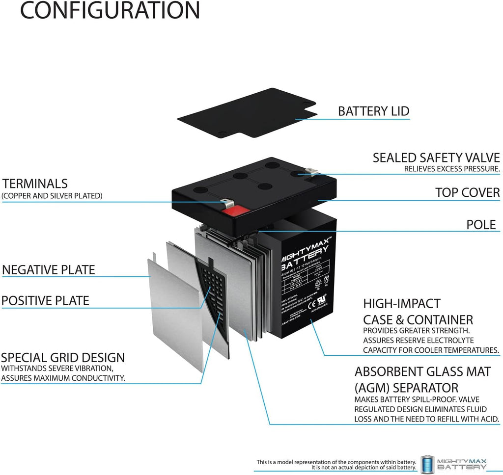 Mighty Max Battery ML5-12 - 12 Volt 5 AH, F1 Terminal, Rechargeable SLA AGM Battery (Pack of 12)
