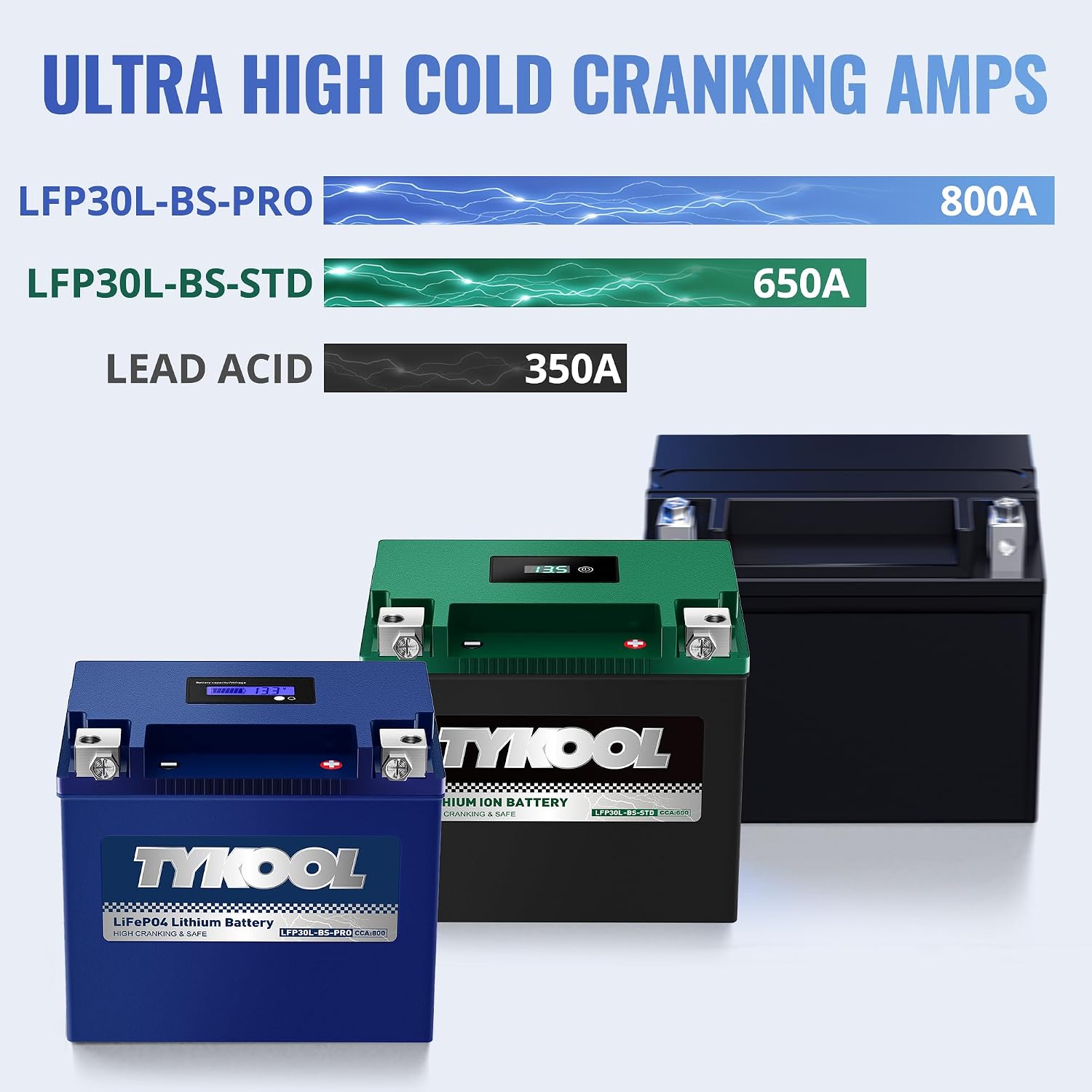 TYKOOL LFP30L-BS-PRO Lithium LiFePO4 Battery 18Ah 800CCA, LCD Readout IP66,Compatible with Harley Touring Road Glide Street Glide, Polaris RZR Ranger 1000, Can-Am Defender Maverick, Replaces YTX30L-BS