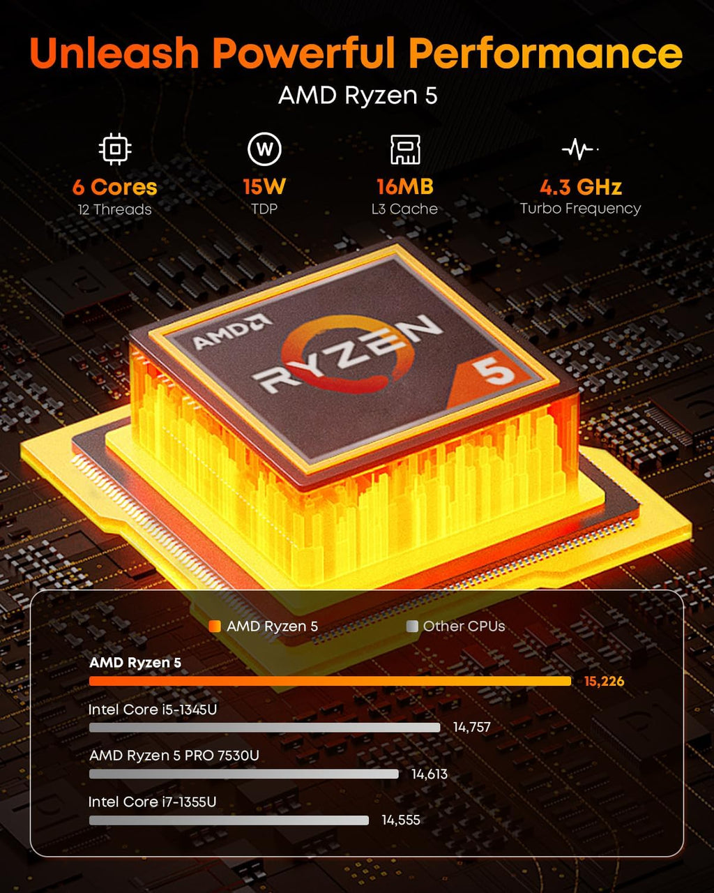 CHUWI Gaming Laptop, AMD Ryzen 5 (Beat i7-1355U), 16GB RAM 512GB SSD, Windows 11 Pro Laptop with Office, 14 Inch IPS 2160 * 1440 Display, Backlit Keyboard, WiFi 6, BT 5.2, HDMI
