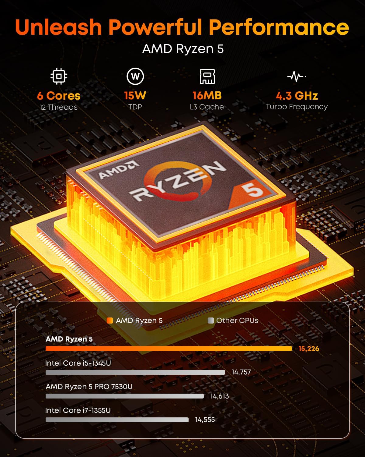 CHUWI Gaming Laptop, AMD Ryzen 5 (Beat i7-1355U), 16GB RAM 512GB SSD, Windows 11 Pro Laptop with Office, 14 Inch IPS 2160 * 1440 Display, Backlit Keyboard, WiFi 6, BT 5.2, HDMI