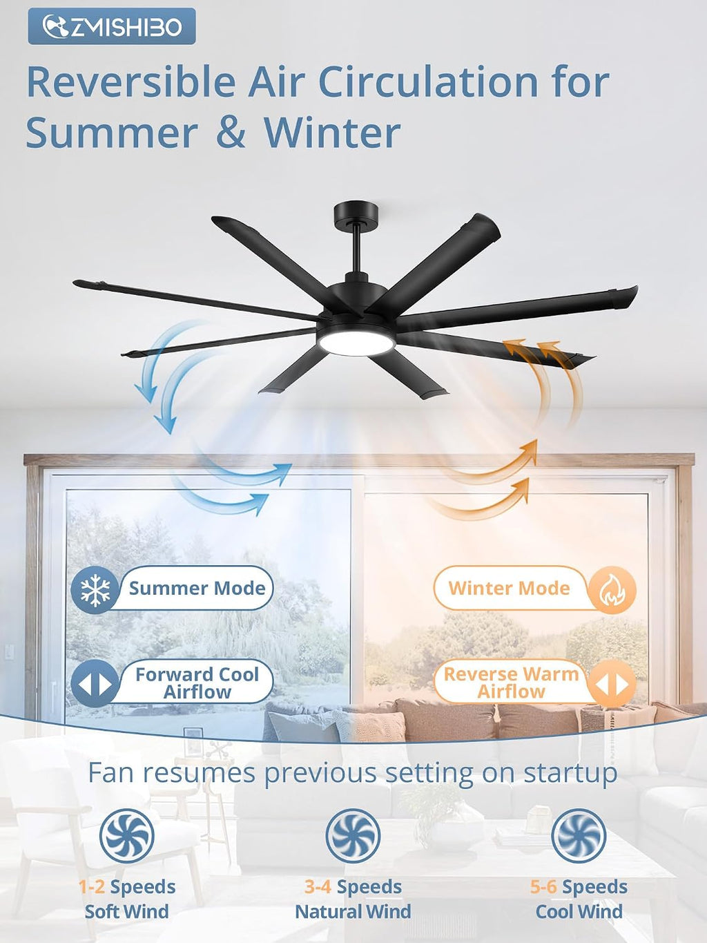 ZMISHIBO 72 Inch Ceiling Fans with Lights, Indoor/Outdoor Industrial Ceiling Fan with 8 Aluminum Reversible Blade, Quiet DC Motor, 3CCT&6-Speed Remote Control, Damp Rated for Living Room/Garage/Gazebo