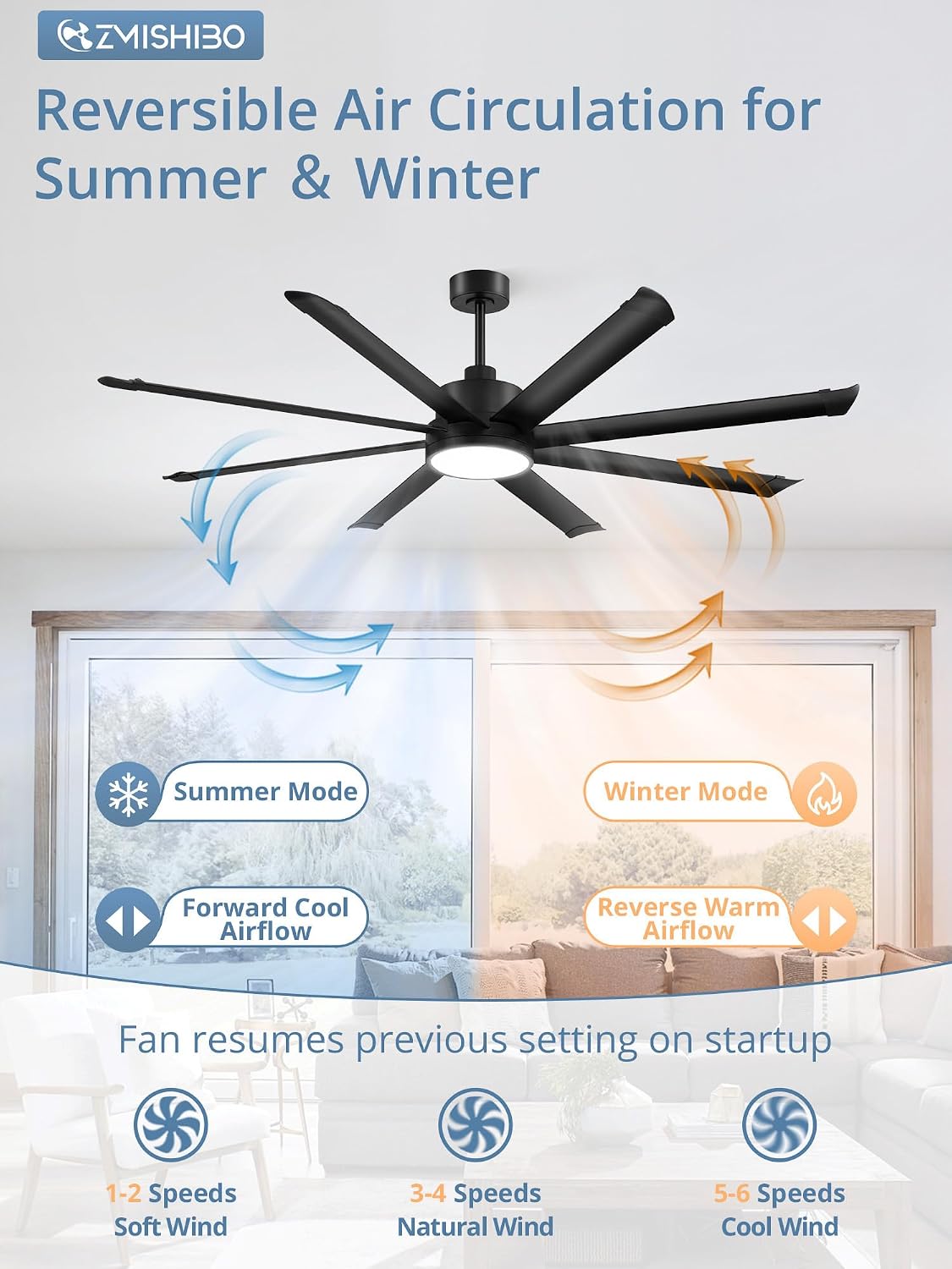 ZMISHIBO 72 Inch Ceiling Fans with Lights, Indoor/Outdoor Industrial Ceiling Fan with 8 Aluminum Reversible Blade, Quiet DC Motor, 3CCT&6-Speed Remote Control, Damp Rated for Living Room/Garage/Gazebo