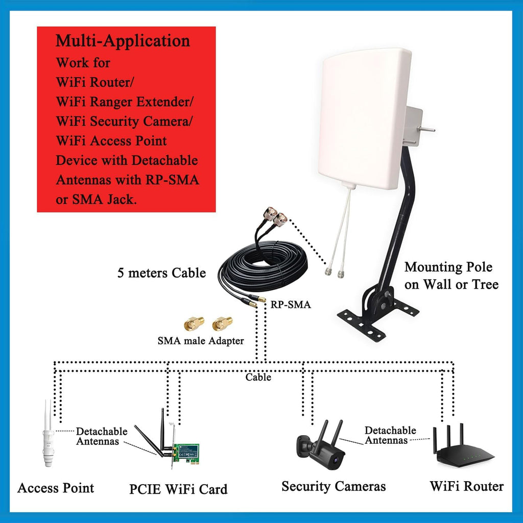 SignalPlus Outdoor 2x2 MIMO Directional WiFi Antennas Long Range 2.4GHz/ 5.8GHz External Panel WiFi Antenna Kit for WiFi Router/Wireless Access Point/Camera with Detachable Antennas (Full Kit)