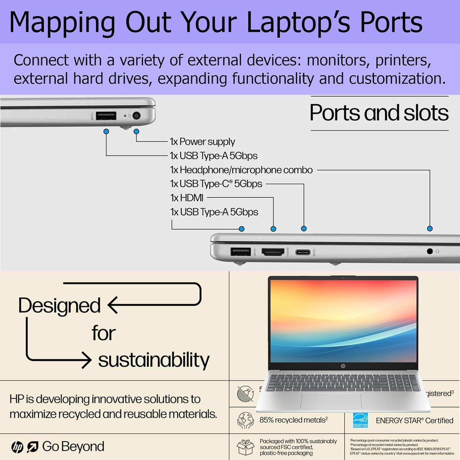 HP Pavilion 15.6' FHD (1920 x 1080) Laptop • Intel Core 8-Core CPU • 32GB RAM • 1TB Storage (512GB SSD + withHP P500 512GB External SSD) • Fast Wi-Fi 6 • Fingerprint Reader • Windows 11