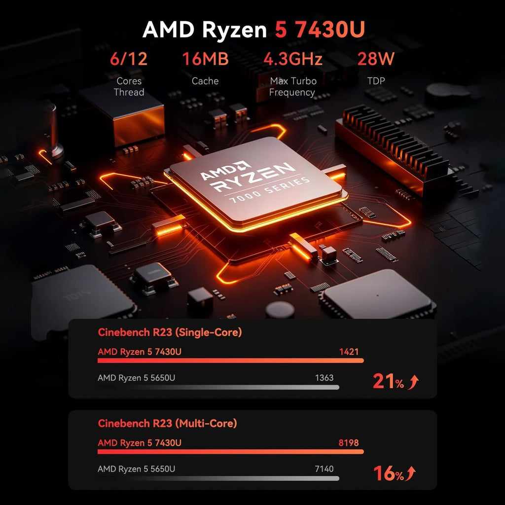 HP 17.3' Business Laptop 2025, Powerful 7000 Series AMD Ryzen 5 7430U (Beats Intel i7-1355U), Copilot Key, FHD Anti-Glare Display, 32GB RAM, 1TB SSD, HDMI, Wi-Fi 6, Windows 11 Pro, WOWPC USB