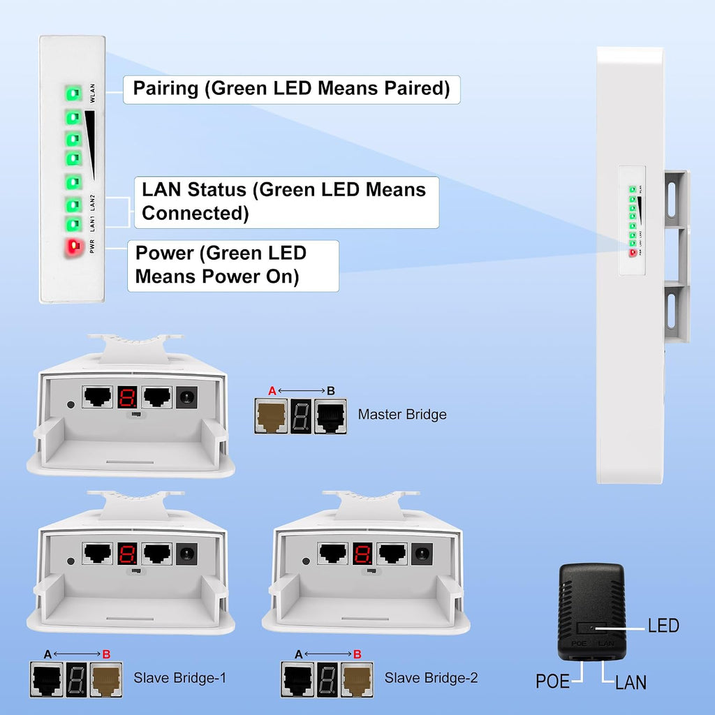 Outdoor Point to Multipoint Wireless Bridge, Extending WiFi to Outbuildings,IP65 Waterproof 5.8GHz 3KM, Plug & Play, 2 100Mbps RJ45 Ports with 16dBi High Gain Antenna, 3 Pack