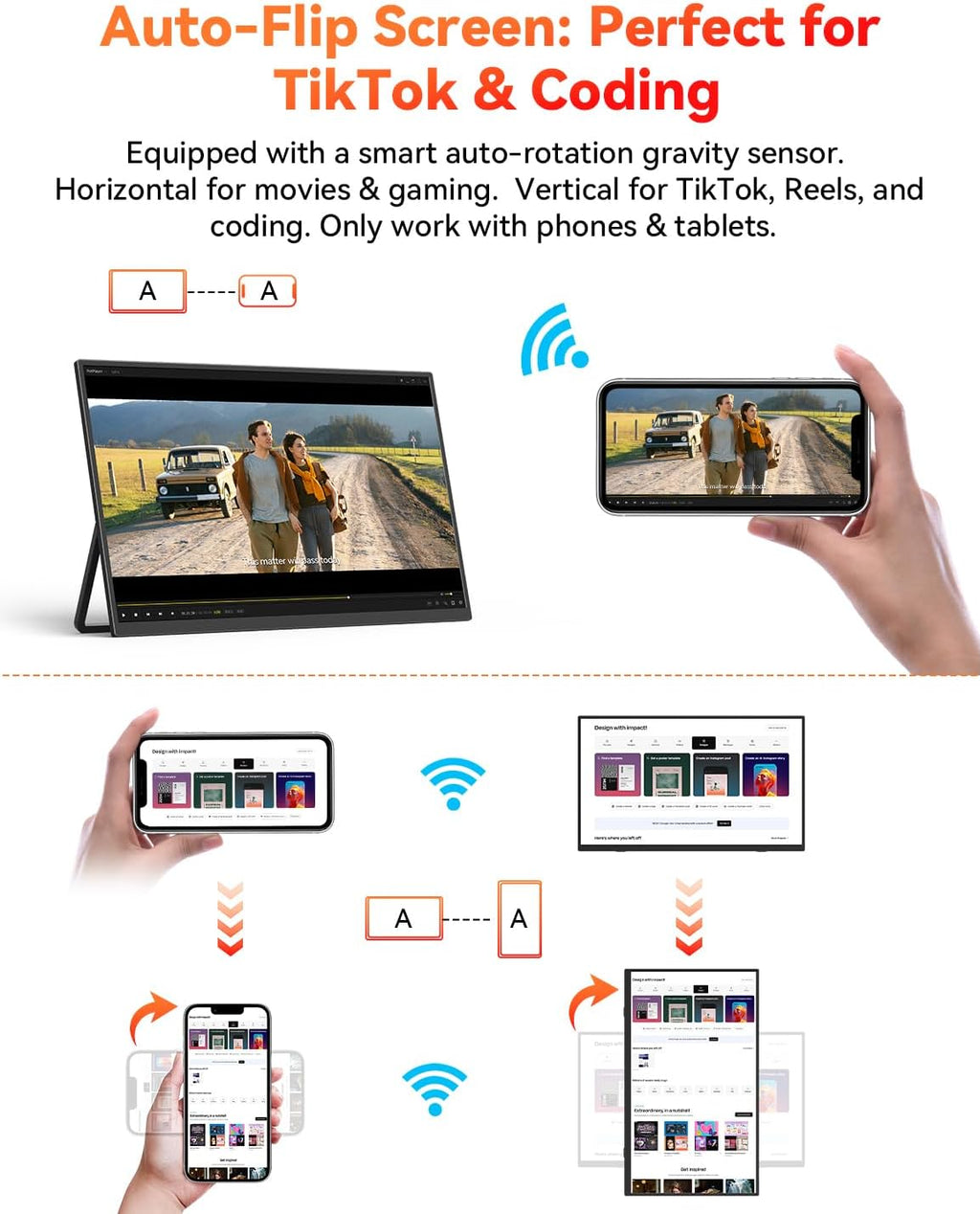15.6' Wireless Portable Monitor Battery-Powered, Support AirPlay Miracast, 1080P IPS Monitor USB-C HDMI External Display, 2nd Screen for Laptop MacBook PC Phone Tablet, w/Built-in Battery(4- 5H)
