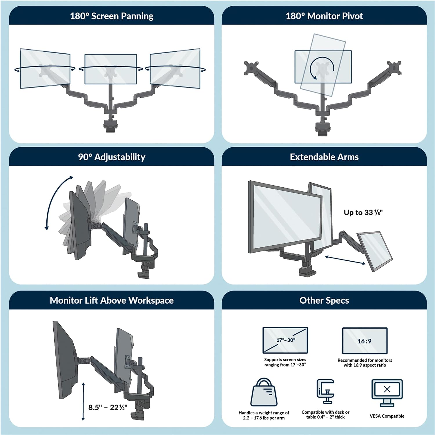 Vari Triple Monitor Arm - VariDesk 3 Computer Monitor Mount Accessory - VESA Compatible Stand with 180 Degree Adjustment - Heavy Duty Articulating Arm - Black