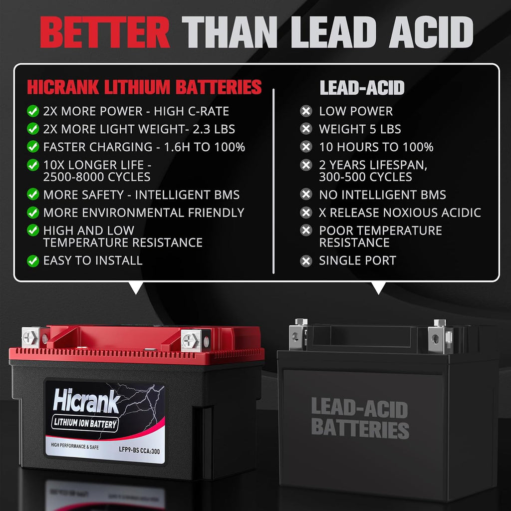 YTX12-BS 12V 6Ah,360CCA LiFePO4 Lithium Motorcycle Battery,Powersports Battery for Honda KTM Yamaha Harley Fit ATV, UTV, Motocross, Lawn Mower, Jet Ski, Polaris