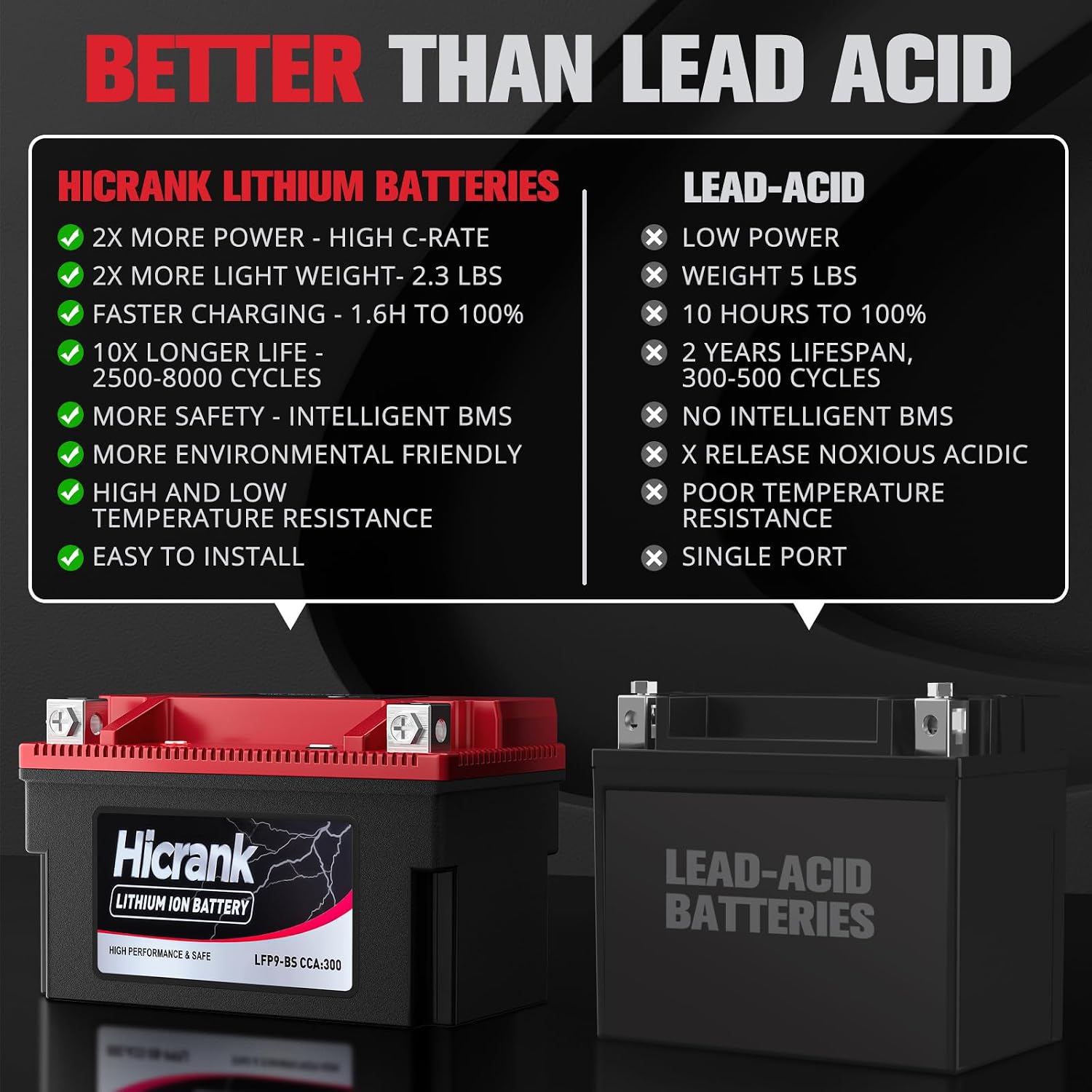 YTX12-BS 12V 6Ah,360CCA LiFePO4 Lithium Motorcycle Battery,Powersports Battery for Honda KTM Yamaha Harley Fit ATV, UTV, Motocross, Lawn Mower, Jet Ski, Polaris