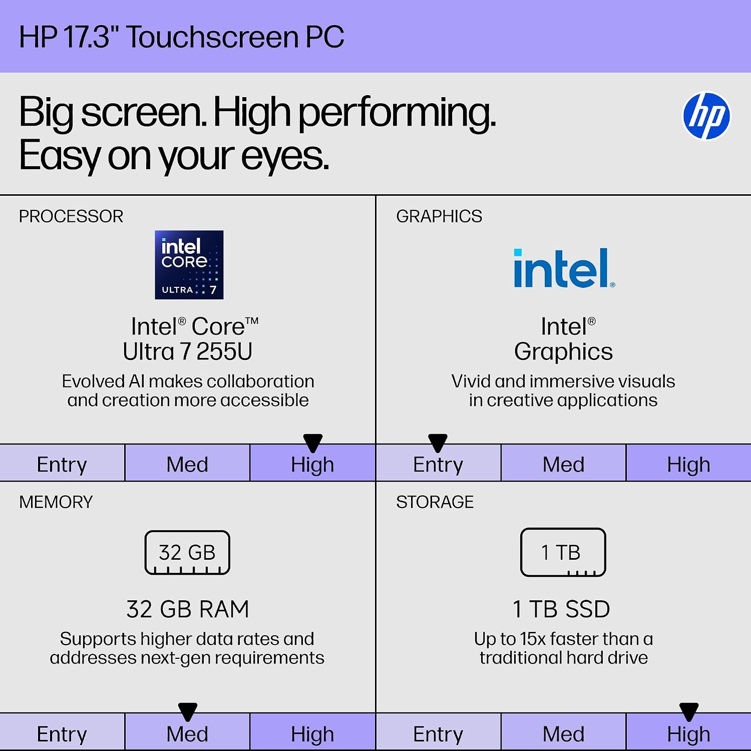 HP 17 inch Laptop for Business, 17.3' HD+ Touchscreen Display, Intel 12-Core Ultra 7 255U(up to 5.2 GHz), 32 GB DDR5, 1 TB SSD, Backlit Keyboard, WiFi 6, Windows 11 Pro, w/RECOLX AI Voice Recorder