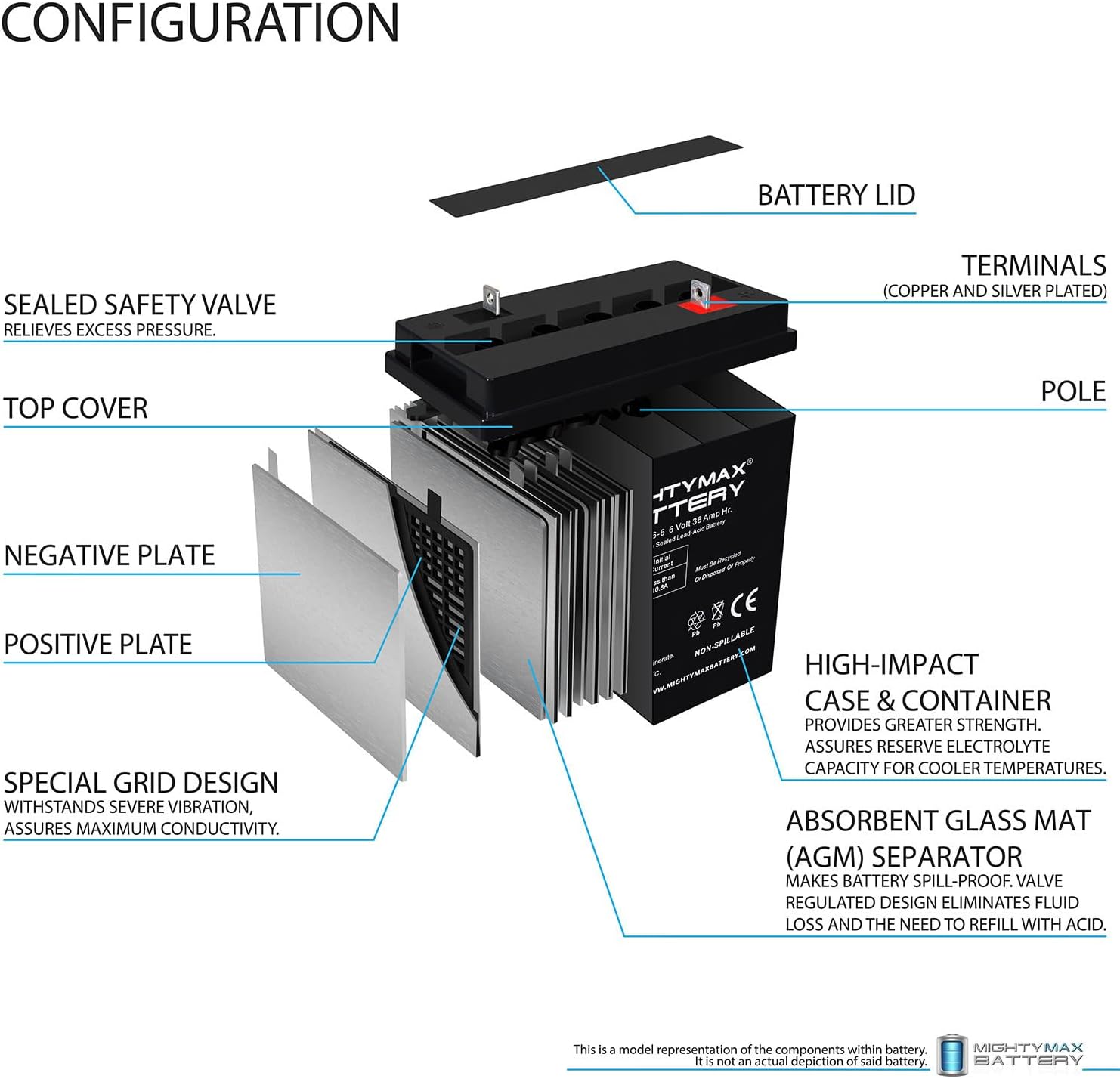 Mighty Max Battery ML36-6NB - 6 Volt 36 AH, NB Terminal, Rechargeable SLA AGM Battery - 10 Pack