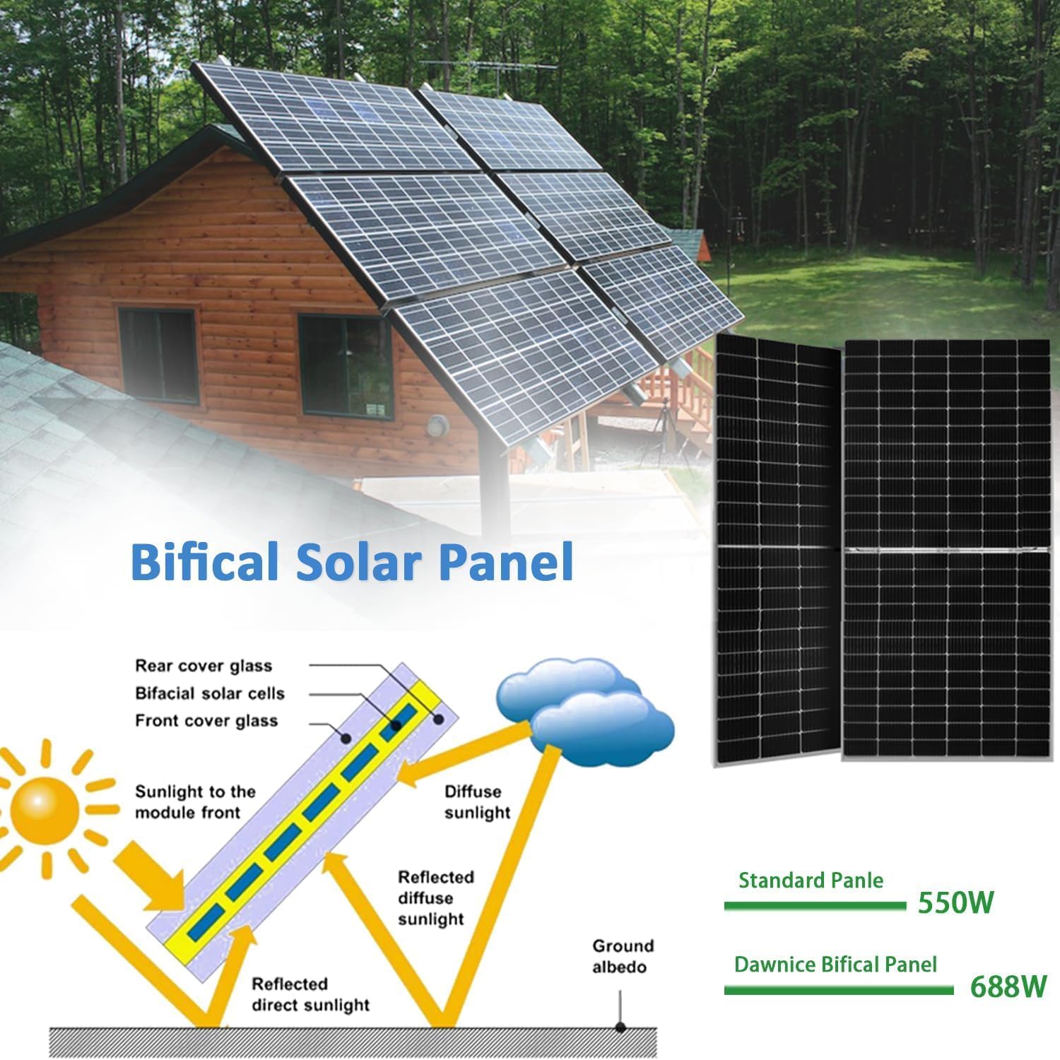 10KW Off Grid Solar System Complete Kit with 16PCS*550W Solar Panels 48V 10KW Off Grid Inverter 2Sets 51.2V LiFeP04 Battery (16pcs*550W+1 * 10KW Inverter+2Sets*16kwh Battery)