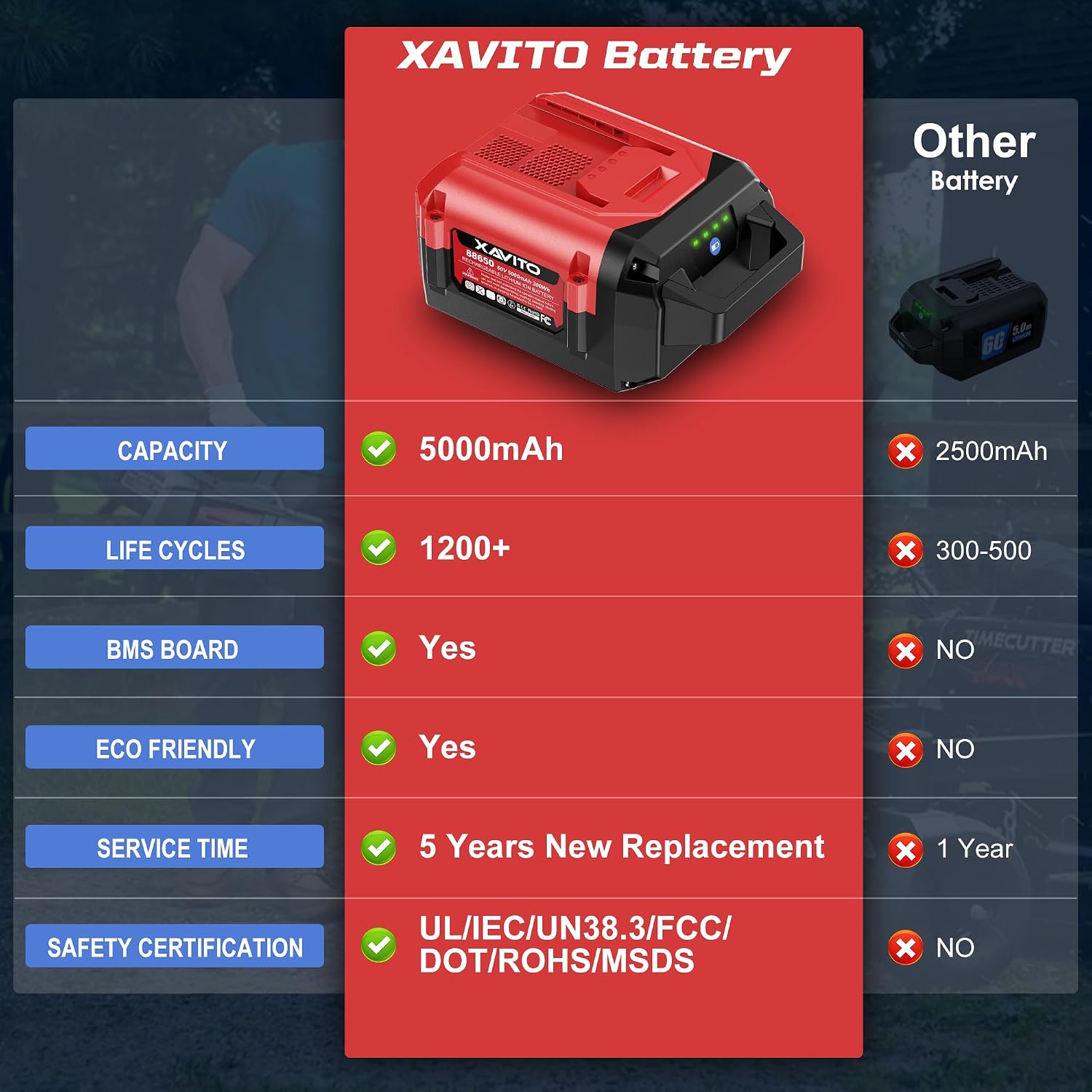 XAVITO Replacement for Toro 60V Battery 5.0Ah, New Upgraded 2X Longer Runtime, for Toro 60V MAX Flex-Force Lithium-Ion Battery 88620 88625 88640 88650 88660 88675 66810