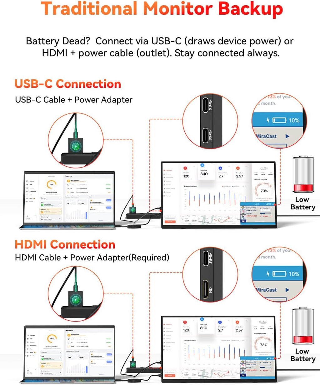 16' 2.5K Wireless Portable Monitor Battery-Powered, Support AirPlay Miracast, 2560×1600P IPS USB-C HDMI External Monitor, 2nd Screen for Laptop MacBook PC Phone Tablet, w/Built-in Battery(4- 5H)