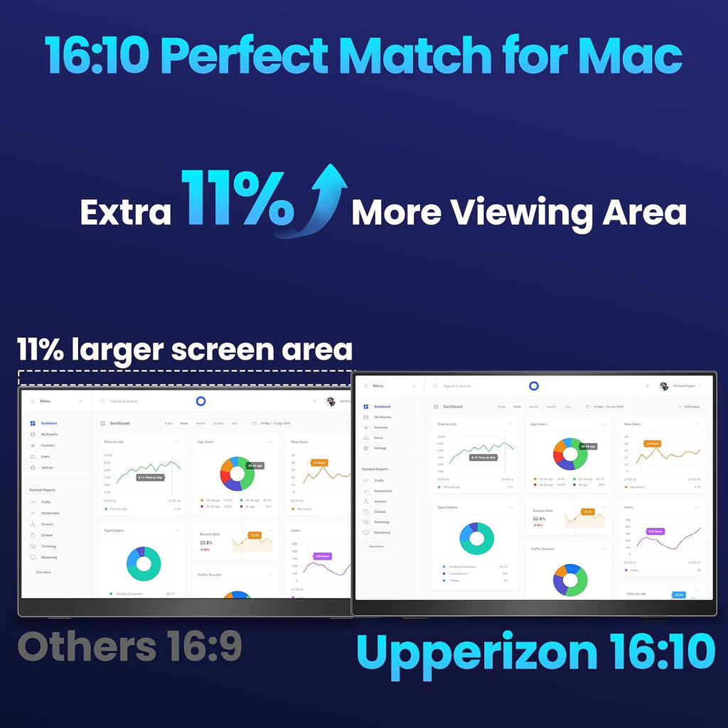Upperizon Portable Monitor 16 inch 2K QHD 2560X1600 145% sRGB 240 Hz HDR HDMI USB-C Travel Monitor for Laptop MacBook PC Surface PS5 Xbox, External Display with Kickstand & Speakers, VESA Compatible