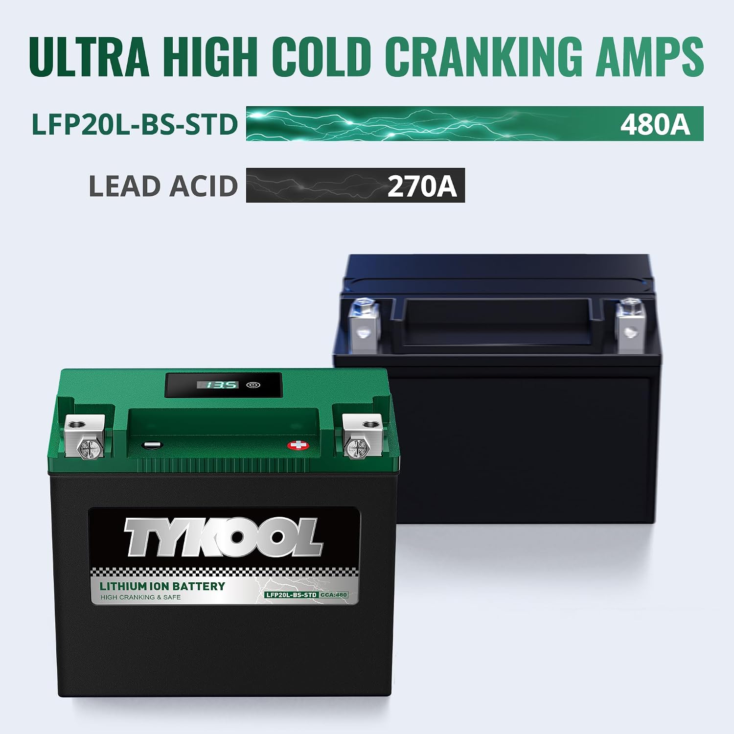 TYKOOL LFP20L-BS-STD Lithium Battery, Replaces YTX20L-BS 65989-97C, 480CCA 8Ah Fits for Motorcycle ATV UTV PWC, Compatible with Harley Davidson Softail Fat Boy V-Rod Heritage Classic, Digital Readout
