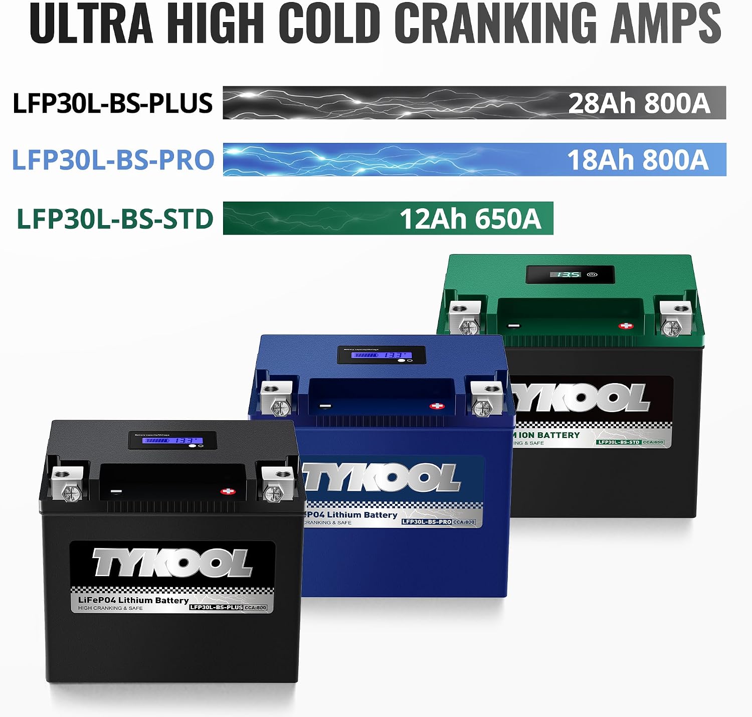 TYKOOL LFP30L-BS-PLUS Lithium Battery, Replaces GYZ32HL-BS YIX30L-BS, 800CCA 28Ah Fits for Motorcycle UTV ATV PWC, Compatible with Harley CVO Limited Polaris Ranger RZR 1000,Sea-Doo 1500, SOC Readout