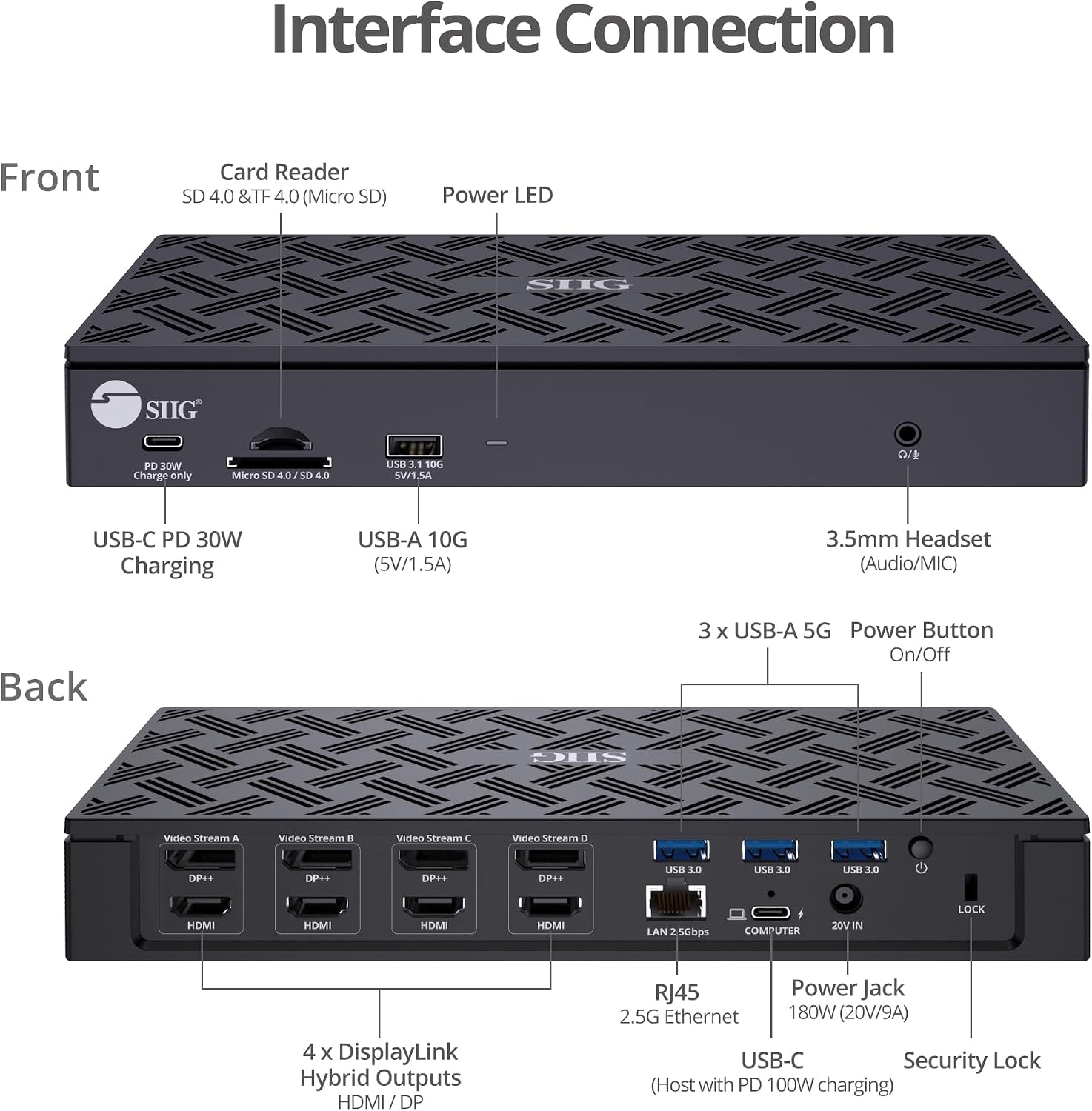 SIIG USB-C Quad 4K 60Hz Docking Station with 100W PD - Quad 4K@60Hz Monitor Laptop Dock - DisplayLink - 4 HDMI 4 DisplayPort, 4X USB-A, 2X USB-C, Thunderbolt 3 Compatible, 2.5 Gigabit Ethernet