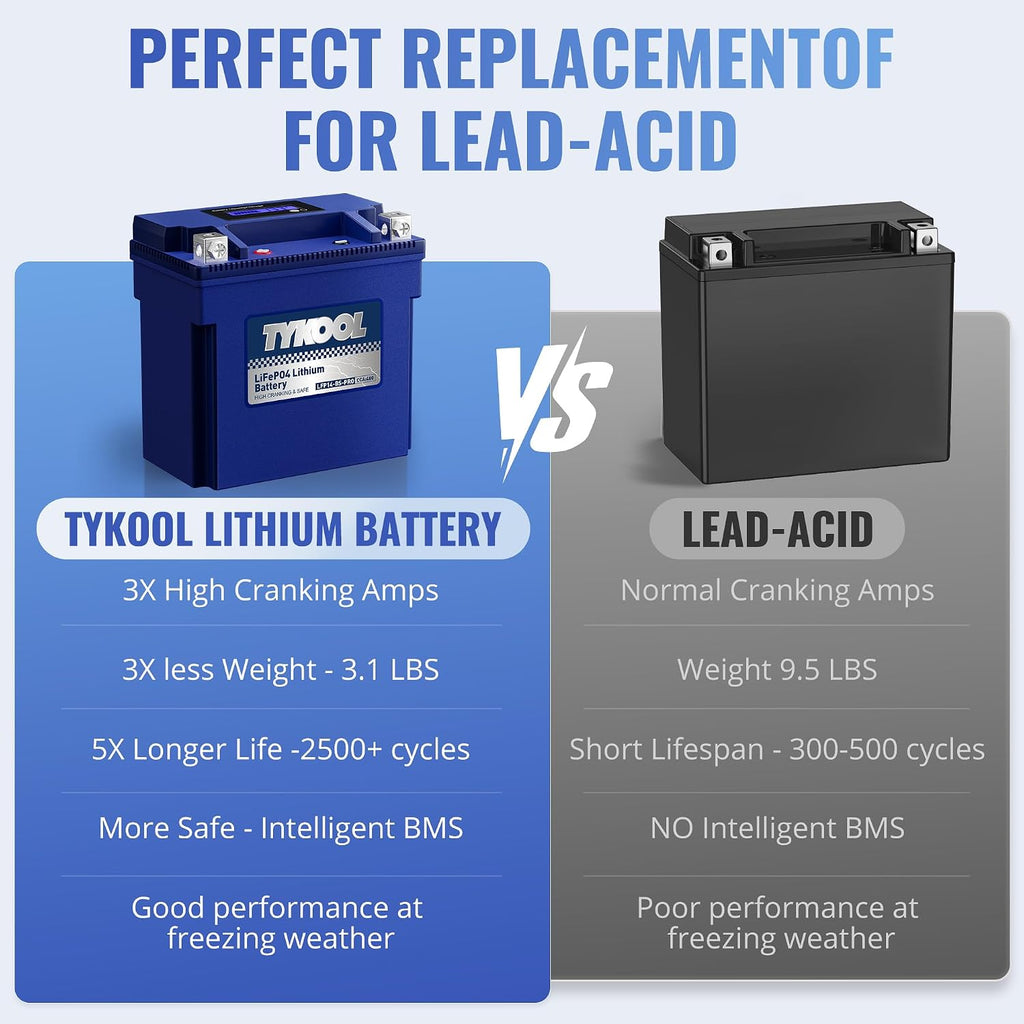 TYKOOL YTX14-BS/YTX14H/GYZ16H High Performance Lithium LiFePO4 Motorcycle Battery,480CCA,12V 8Ah,Fits for ATV,UTV,Jet Ski,Snowmobile,Quad,Tractor,Riding Lawn Mower,Polaris Battery