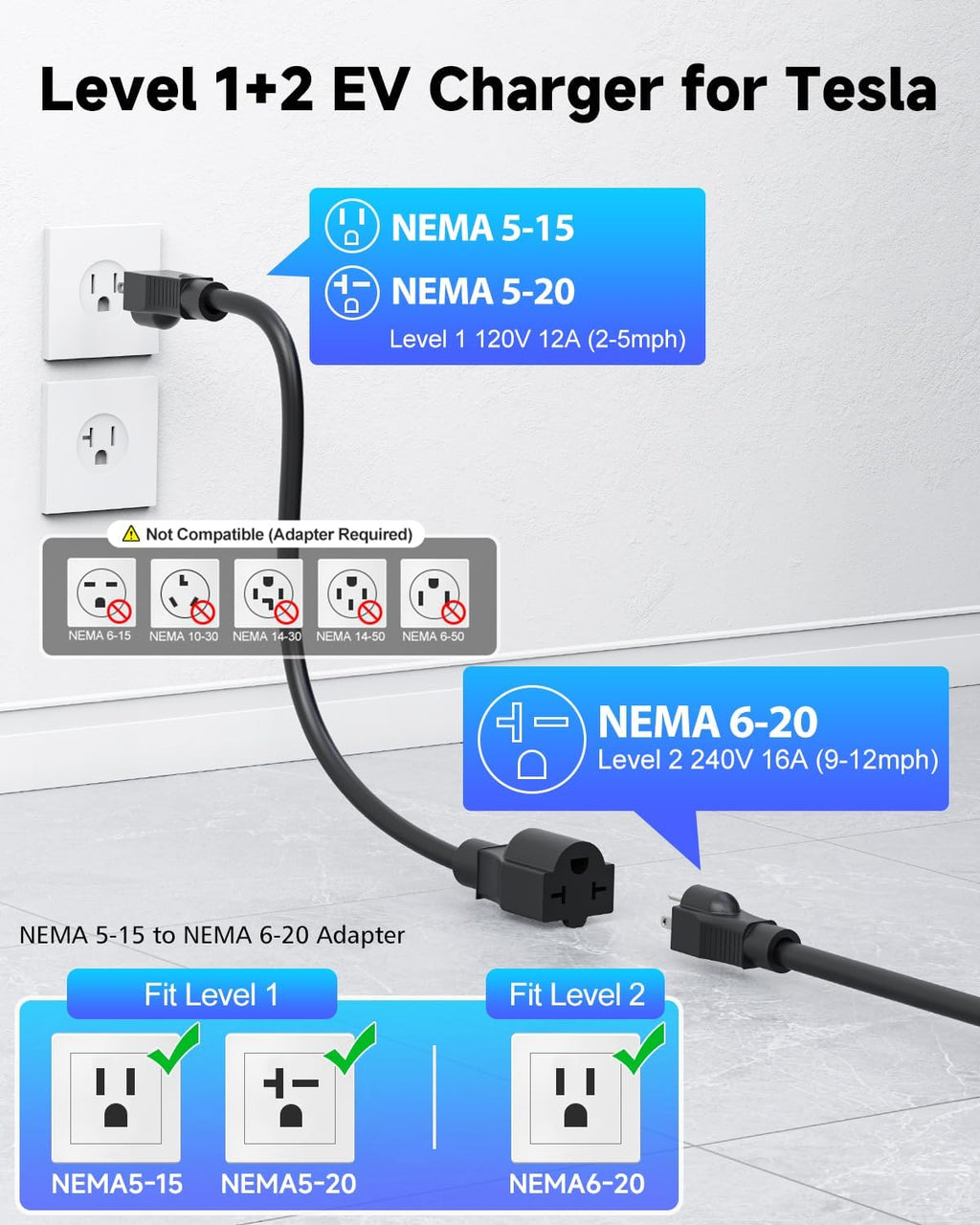 SEGUMA Level 1/2 Tesla Charger, ETL Certified 12A/16A, 25ft Cable, Dual Voltage 240V NEMA 6-20 Plug & 120V NEMA 5-15 Adapter, NACS Connector, Portable Home Electric Car EV Charger for Tesla Y/X/3/S