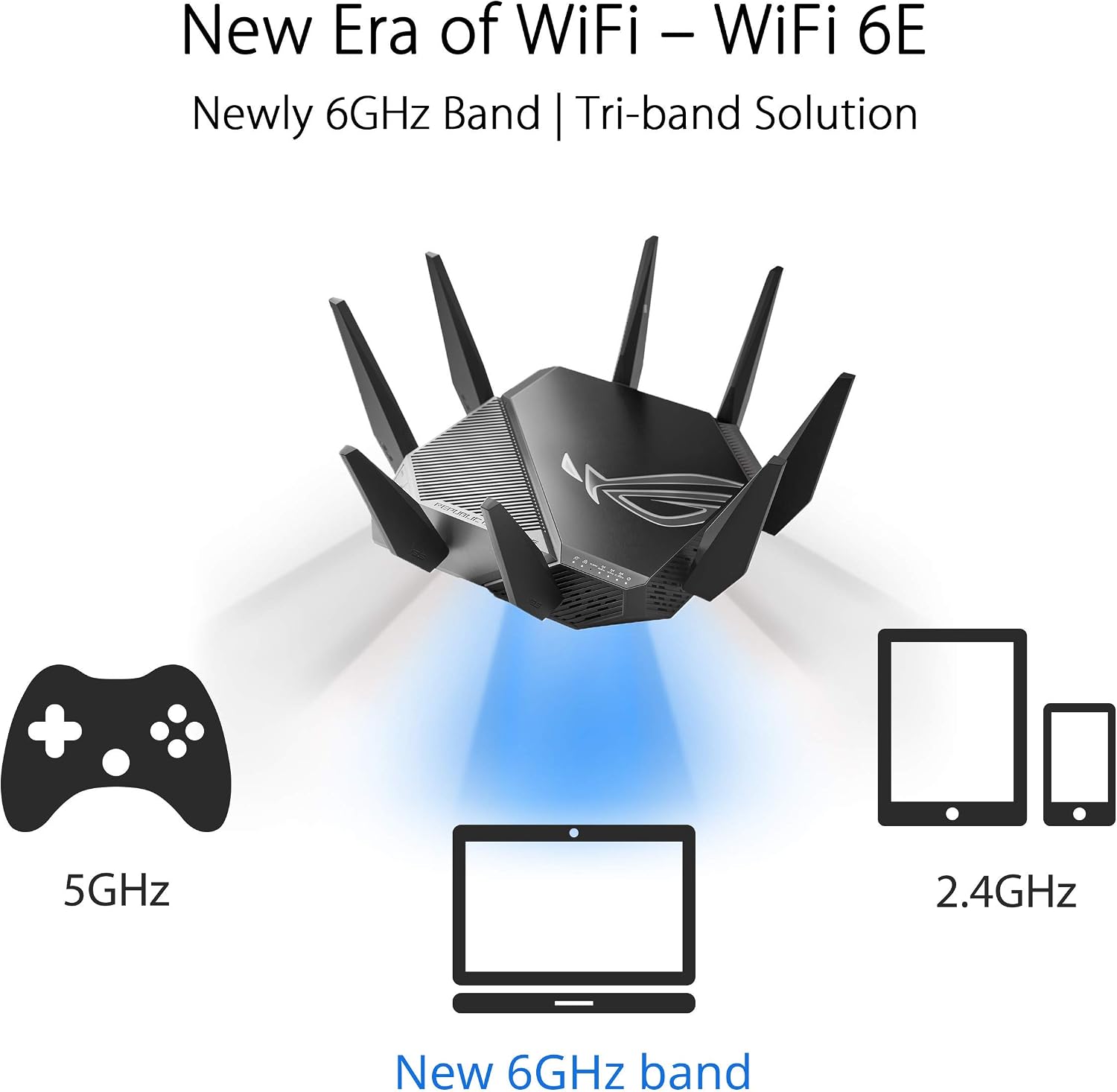 Asus ROG Rapture GT-AXE11000 Wi-Fi 6 IEEE 802.11ax Ethernet Wireless Router - 2.40 GHz ISM Band - 5 GHz UNII Band - 8 x Antenna(8 x External) - 1.34 GB/s Wireless Speed - USB - 2.5 Gigabit Ethernet -