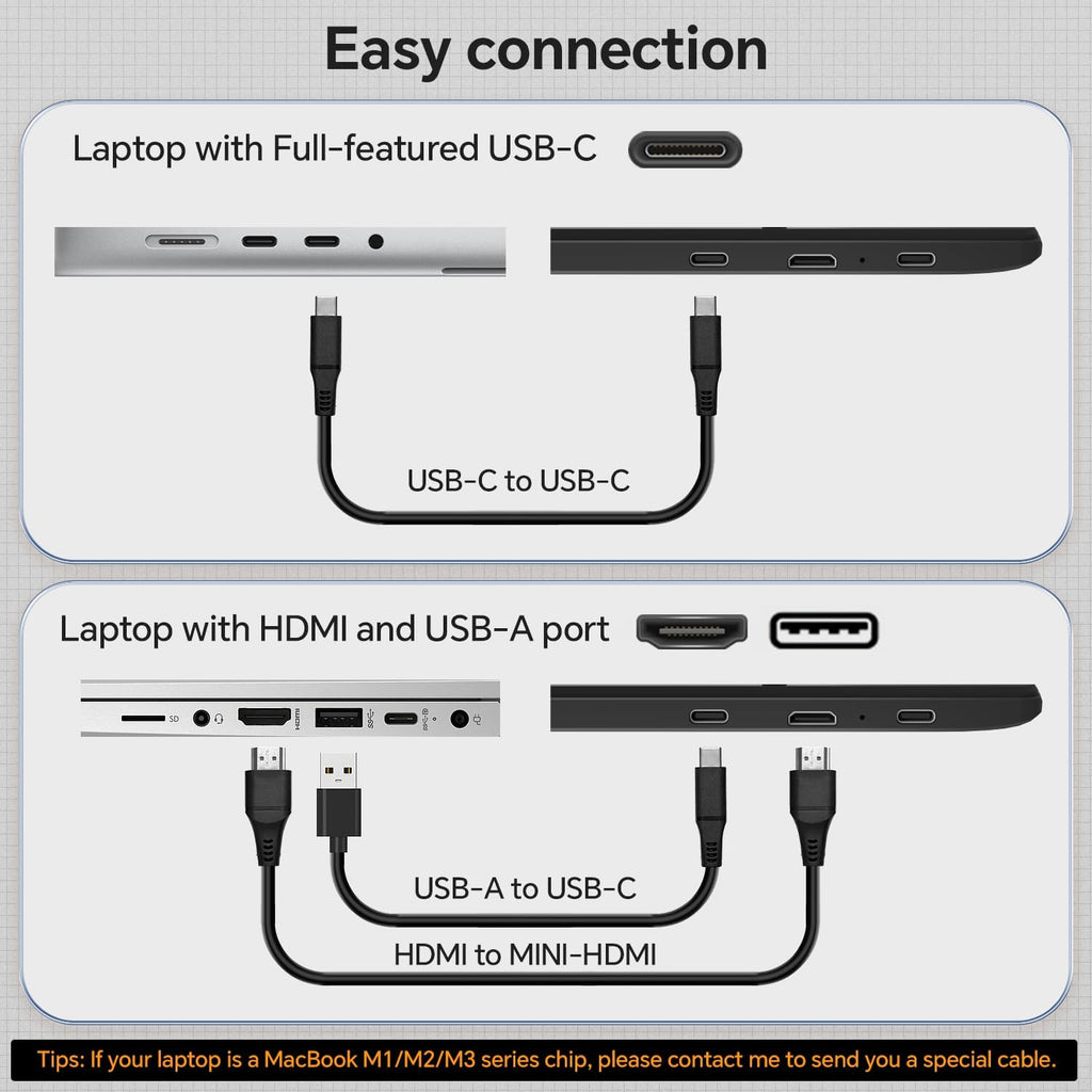 Laptop Screen Extender, 14'' FHD 1080P IPS Portable Monitor for Laptop, Triple Screen Extender Monitor Plug-Play for Mac/Windows/Chrome, Fit 13'-17.3' Laptops
