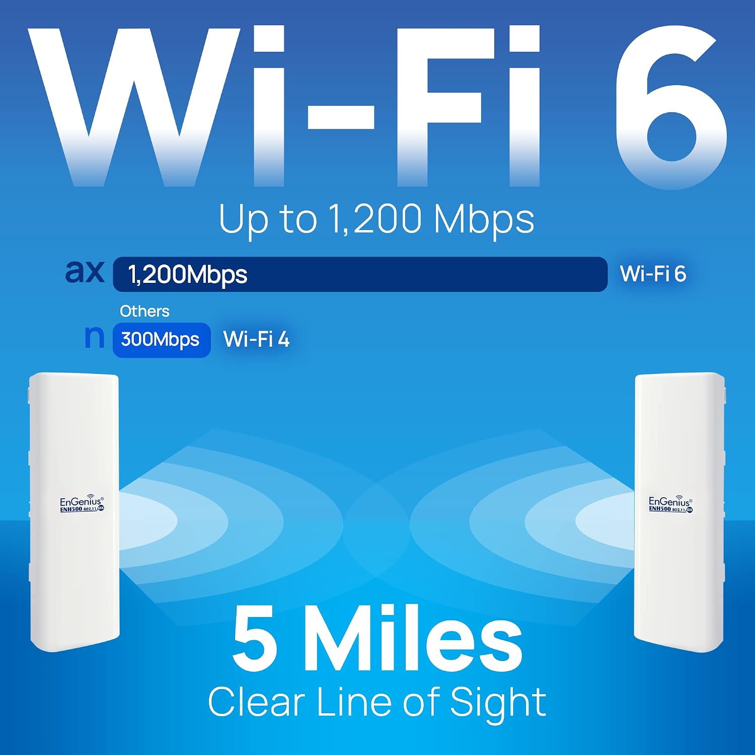 EnGenius ENH500-AX 5GHz Wi-Fi 6 (802.11ax) 2x2 Outdoor Wireless Bridge, up to 1,200 Mbps, high 26 dBm Transmit Power, IP55-rated Weatherproof & dustproof housing