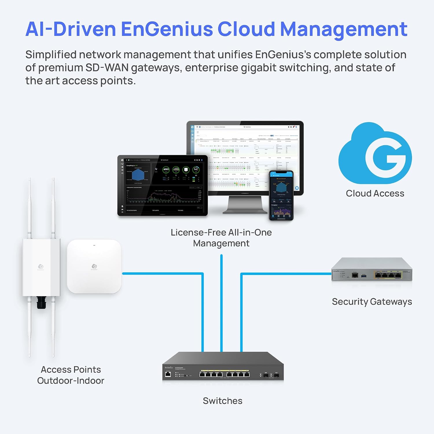 EnGenius ECW510 Wi-Fi 7 Indoor Access Point – Dual-Band 2x2 MU-MIMO, 2.5GbE PoE+, 4300 Mbps (5GHz) + 700 Mbps (2.4GHz), Supports 400 Devices, Up to 1,000 Sq Ft Coverage, Cloud Managed
