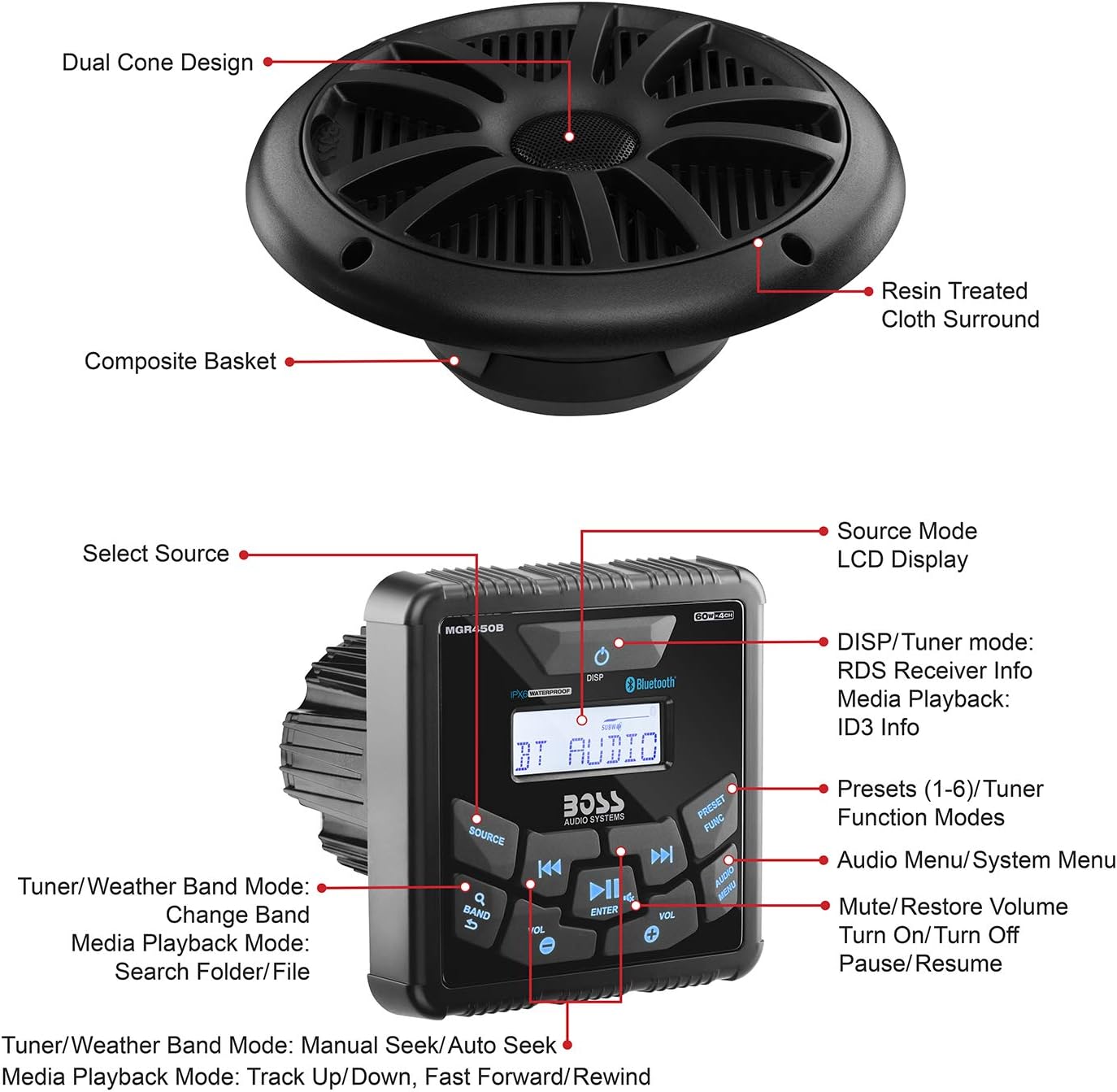 BOSS Audio Systems MCKGB450B.6 6.5 Inch Speakers & Marine Boat Gauge Stereo - Bluetooth Head Unit, No CD DVD Player, AM/FM Radio Receiver, NOAA Weather Band, IPX6 Weatherproof, USB