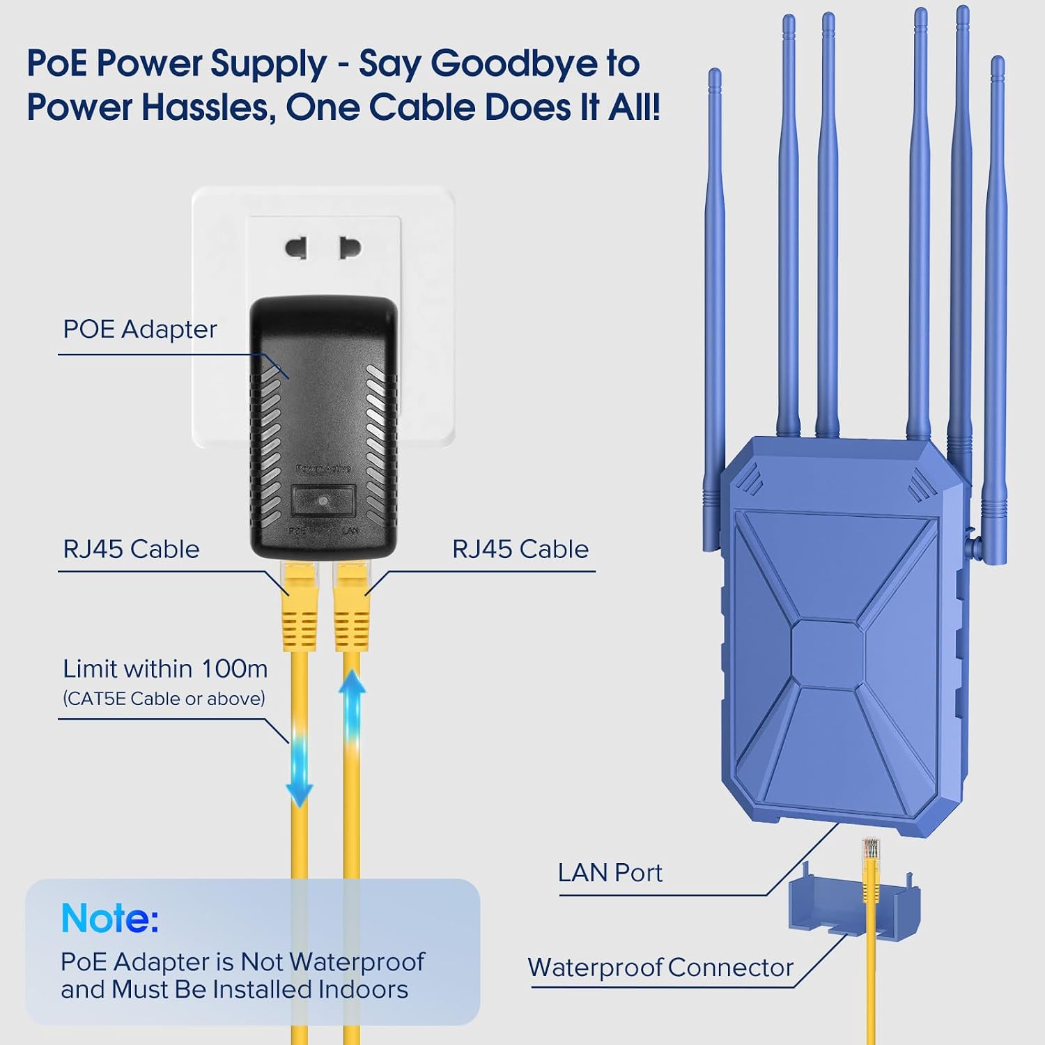 AX3000 WiFi Extender Signal Booster Outdoor WiFi 6 Extender, Long Range Outdoor Wireless Gigabit Access Point, IP67 Weatherproof, PoE Power Supply, for Starlink, Garage, Farm, Yard, RV