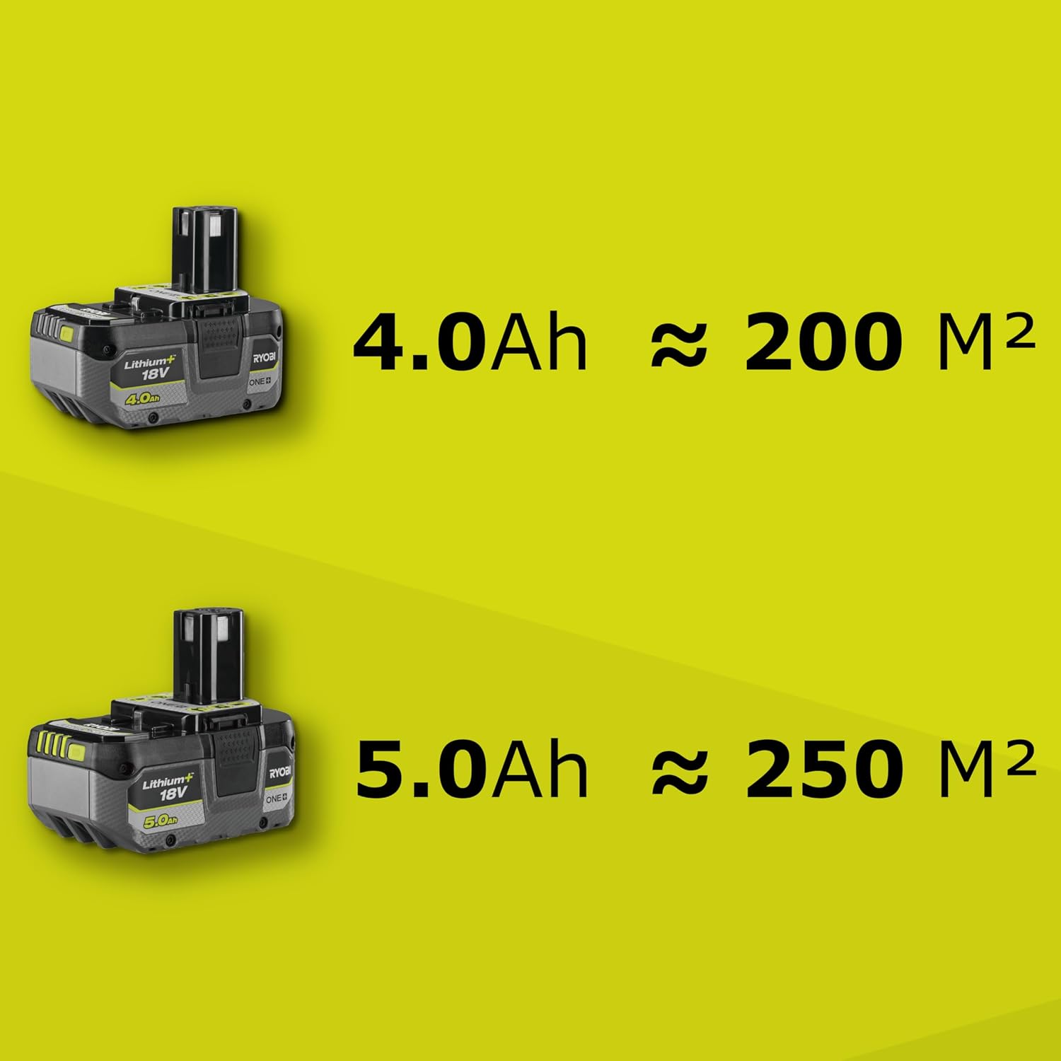 Ryobi OLM1833B Lawnmower Battery 18V ONE+ 33cm 35Lt Mulching 25-65mm Kit 4.0 Ah