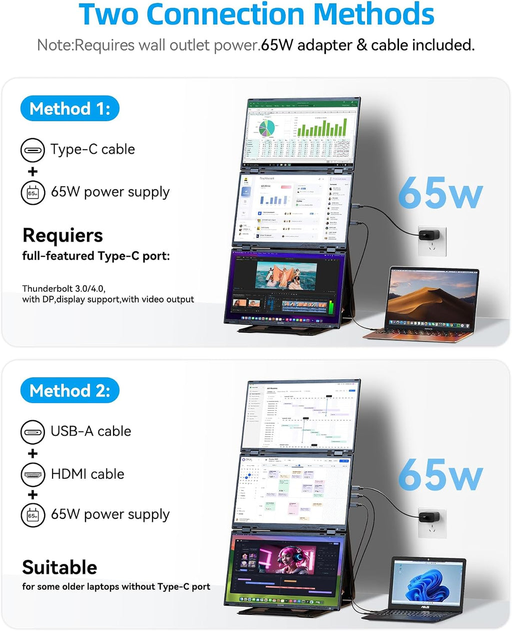 Quad Laptop Screen Extender 15.6' FHD 1080P Quad Monitor, Three Screen Combine into One Giant Canvas with 1 Cable, Driver＆Power Required, Compatible with Wins & Mac(M1/M2/ M3)
