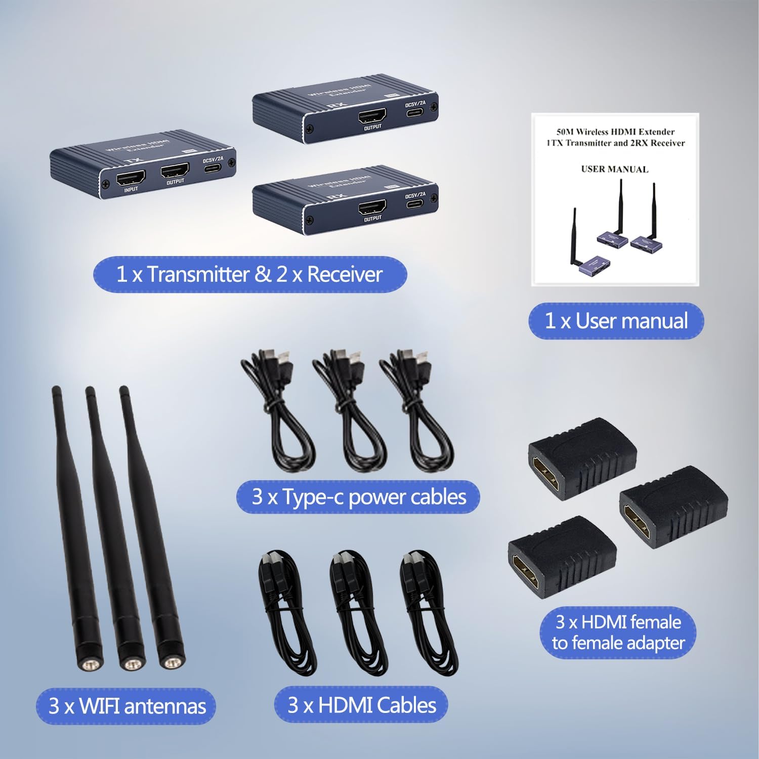 Wireless HDMI Transmitter and 2 Receivers with Loop Out, 5.8GHz Wireless HDMI Extender 165Ft/ 50M Up to 1080P@60hz Video Resolution, Support laptops, Blu-ray Player, DVD, Digital Video Cameras etc