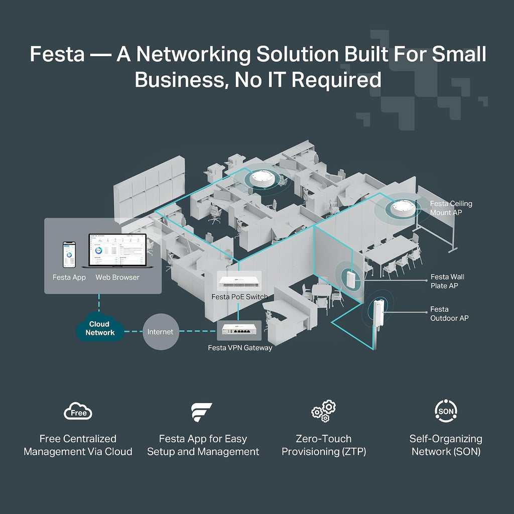 TP-Link Festa F76 | Ultra-Slim BE11000 WiFi 7 2.5G Tri-Band Wireless Access Point | Mesh, Seamless Roaming, 6 GHz, MLO | Self-Organizing Network | Free Cloud | PoE+ Powered | Does not Work w/Omada