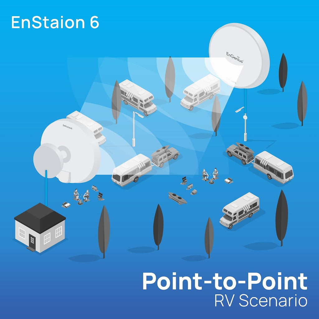 EnGenius Wi-Fi 6 (802.11ax) 5GHz 1,200 Mbps, 2x2 Outdoor Wireless Bridge, 26 dBm, high gain 19 dBi Directional Antenna, IP-55 housing, up to 6 Miles Point-to-Point [EnStation6 KIT]