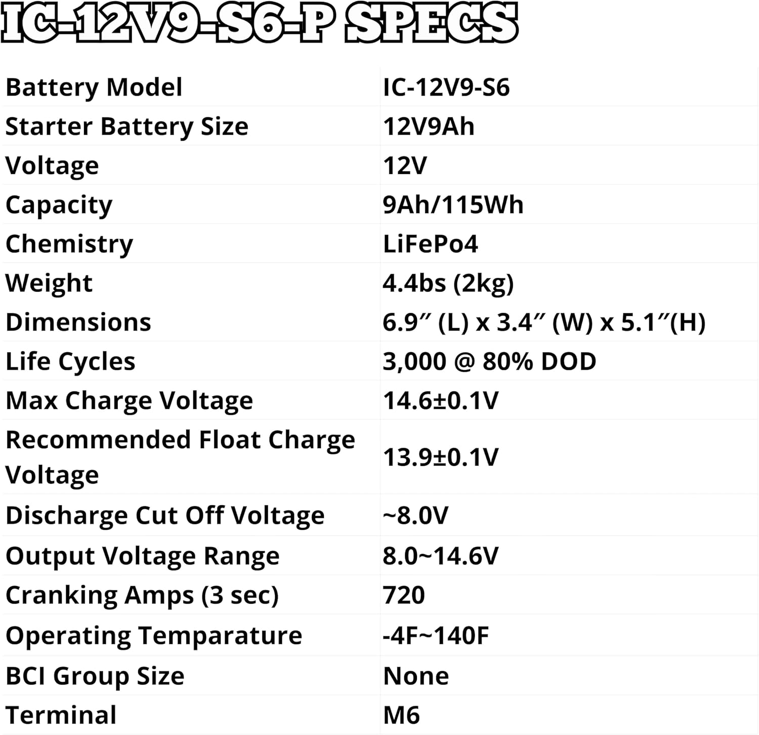 Ionic Lithium 12V Starter Battery for Powersports - 12V S6 | 720 CA LiFePO4 Battery for Motorcycles, UTVs, ATVs, & Jet Skis - Bluetooth Capability - 4.4lbs - IC-12V9-S6-P