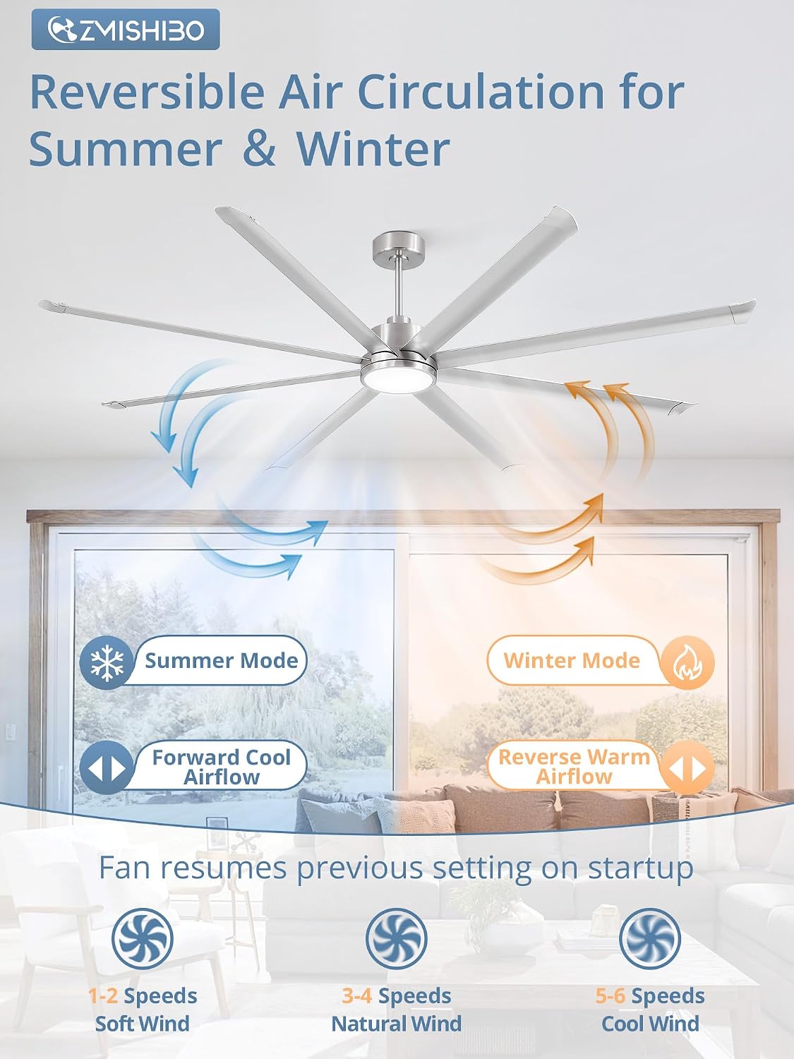 ZMISHIBO 96 Inch Ceiling Fans with Lights, Large Indoor/Outdoor Industrial Ceiling Fan with 8 Aluminum Reversible Blades, Quiet DC Motor, 3CCT&6-Speed Remote Control, Damp Rated for Gazebo/Living Room