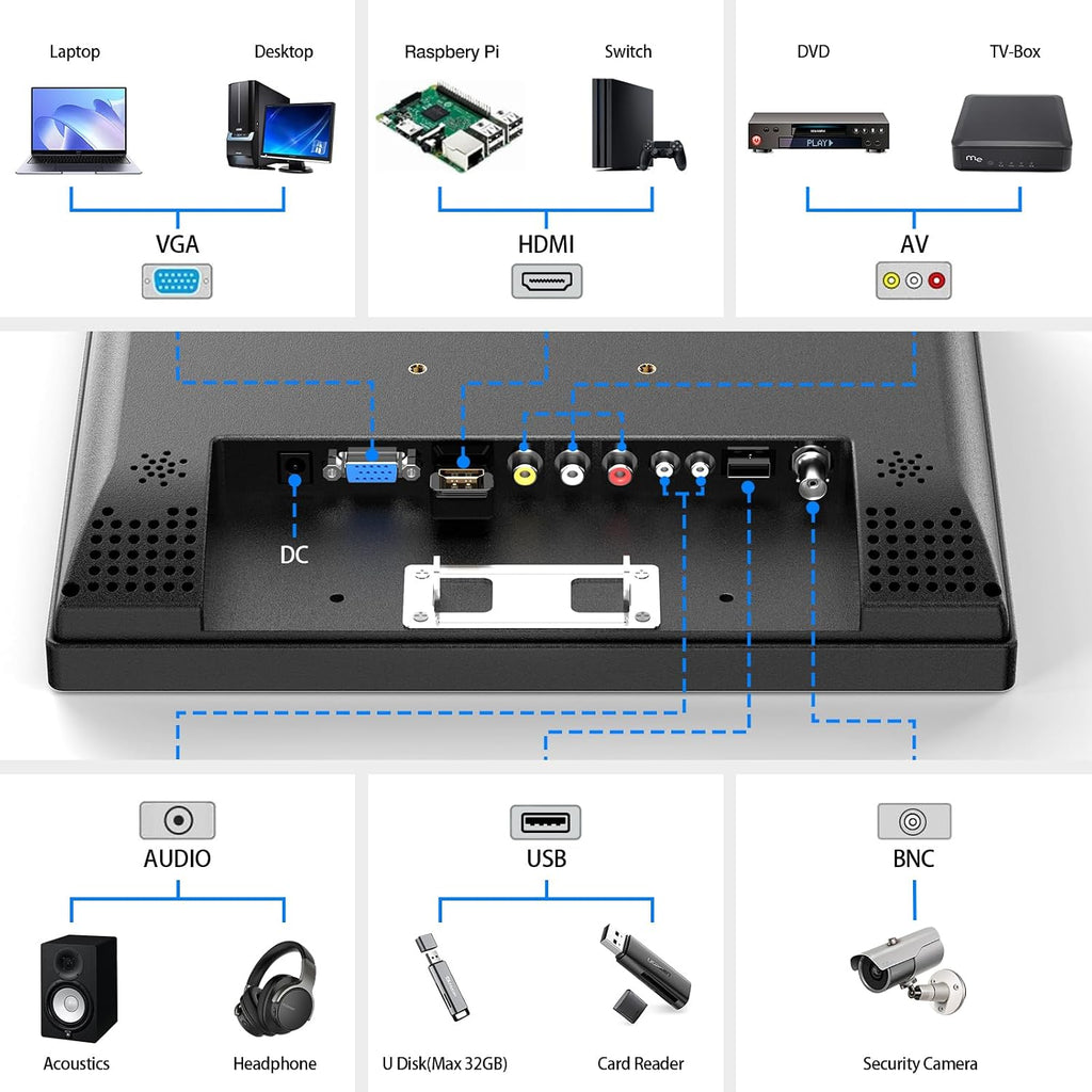Eyoyo 12 Inch HDMI Monitor with BNC VGA AV HDMI Input 800x600 Portable 4:3 TFT LCD Mini HD Color Screen with Built-in Speaker