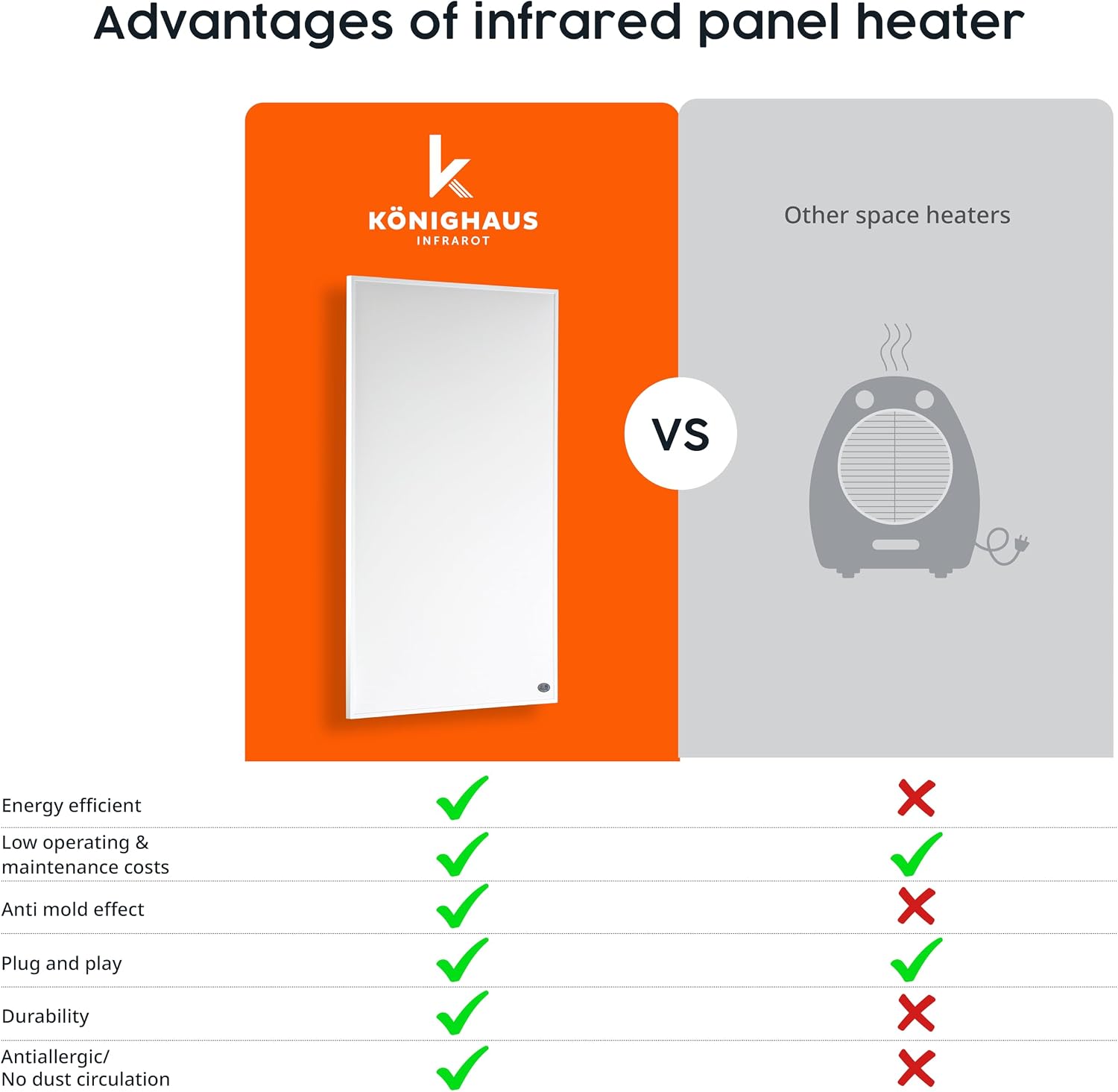 Infrared Space Heater 600W - suited for 86-142ft² - energy efficient electric heating - wall-mounted - warms up quickly - over-heating protection - silent - carefree - pleasant warmth