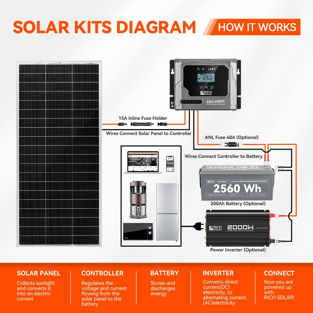 RICH SOLAR 200 Watt 24 Volt 9BB Cell Monocrystalline Solar Panel High Efficiency Solar Module for RV Trailer Camper Marine Off Grid