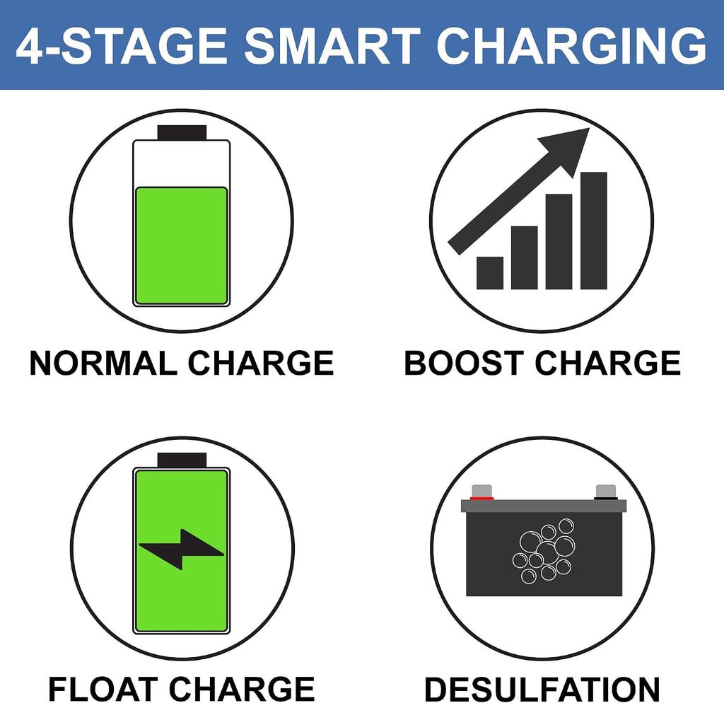 RecPro RV Converter 45 Amp | RV Power Converter & Battery Charger | 4 Stage Smart Charging | 120VAC to 12VDC | 13V to 16.5V Operating Range