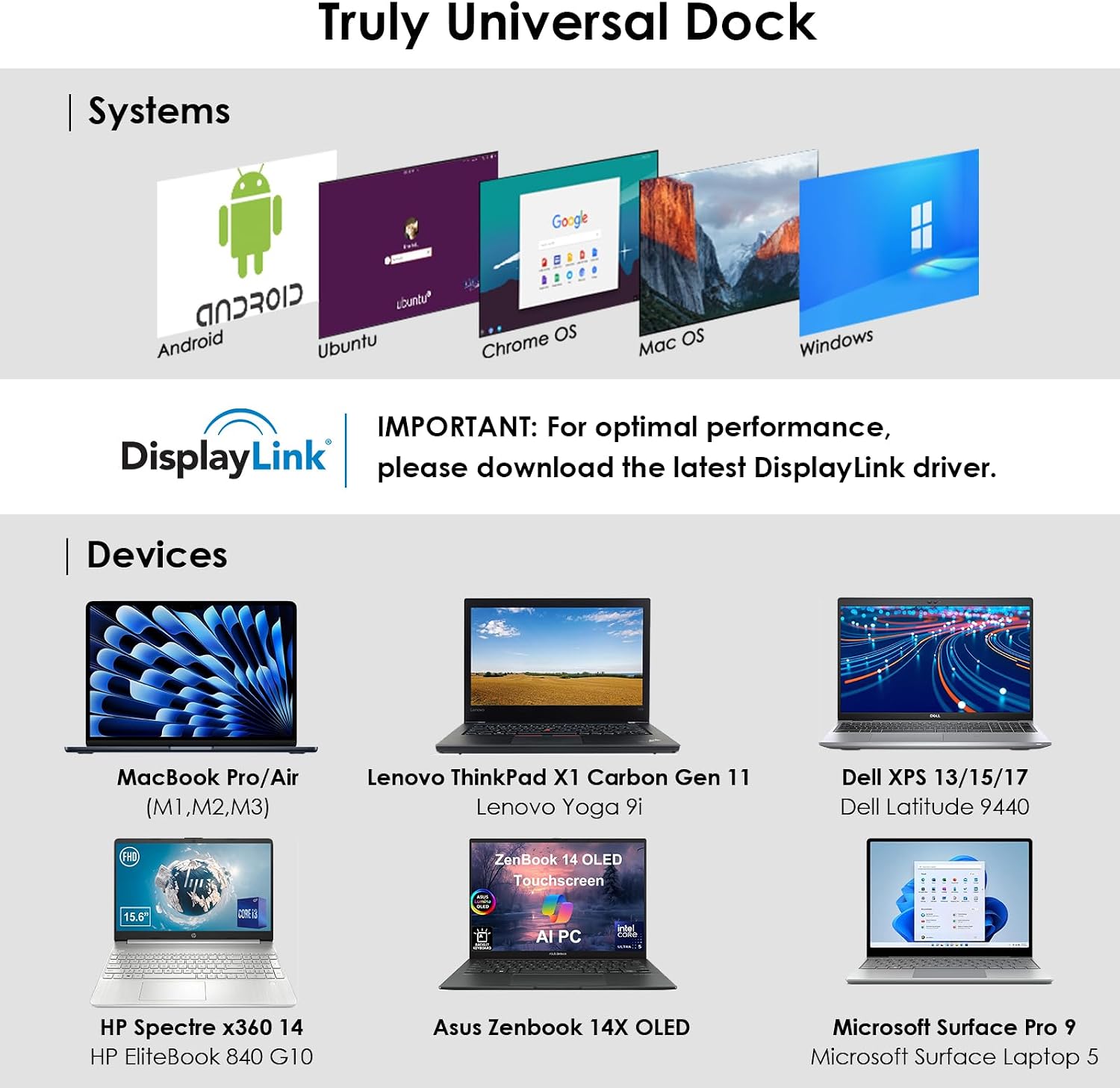 Displaylink Docking Station, WAVLINK 12-in-1 Triple Monitor Docking Station for Mac (DisplayLink Driver Required)/Windows/Chrome, 4K HDMI, 2K HDMI, 2K DVI, Gigabit Ethernet, 6X 5Gbps USB A/C, Audio