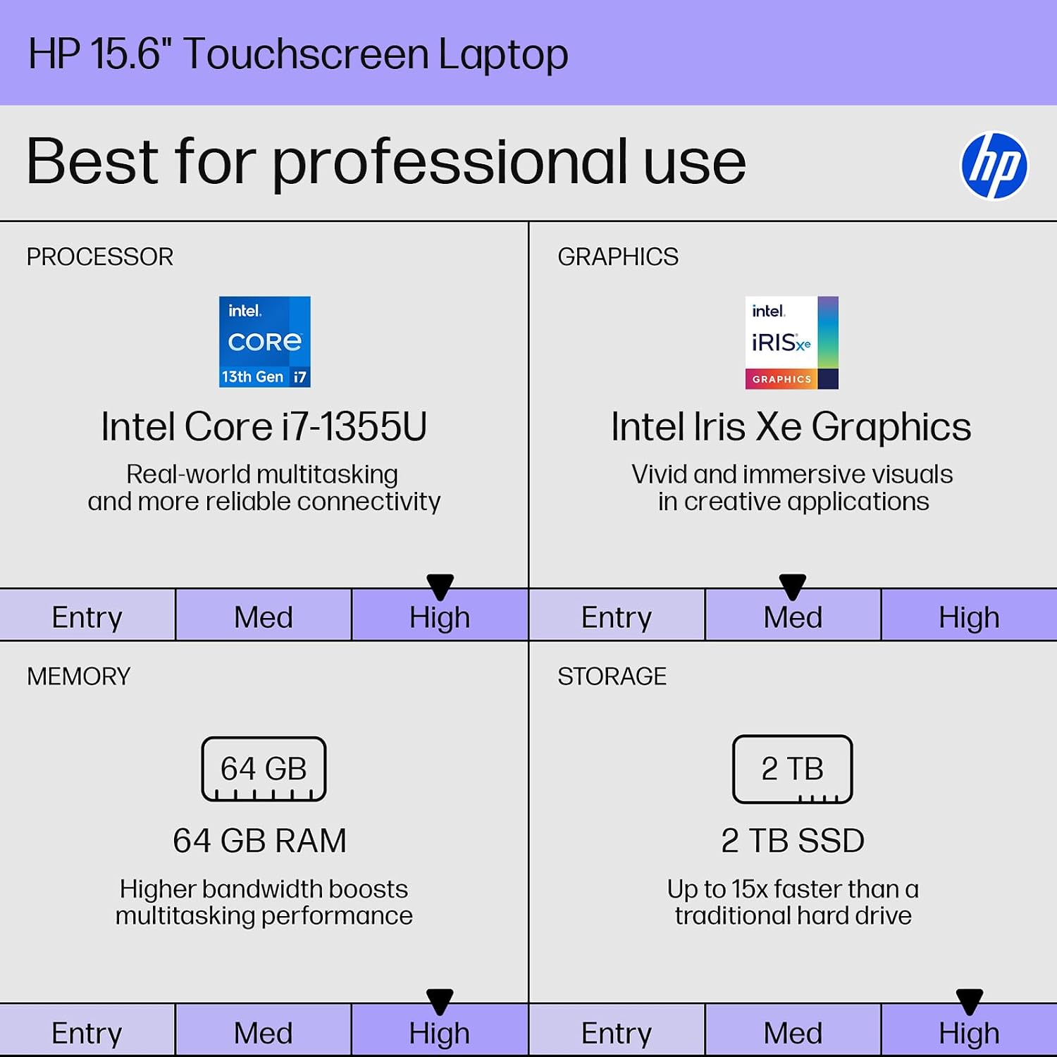 HP 15.6' FHD Touchscreen Business Laptop, Intel 10-Core i7-1355U(up to 5.0 GHz), 64 GB RAM, 2 TB SSD, Intel Iris Xe Graphics, Wi-Fi 6, HD Camera, HDMI, Fast Charge, Microsoft Copilot, Windows 11 Pro