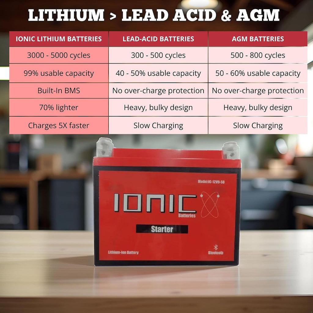 Ionic Lithium 12V Starter Battery for Zero-Turn Lawn Mowers and UTVs - 12V Group U1 Battery with 720CA - Bluetooth Capability - 4.4lbs - IC-12V9-S8-P